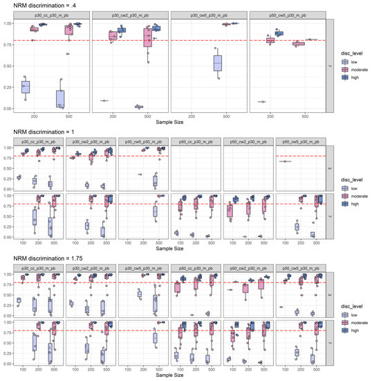Jintelligence 08 00011 g0a4