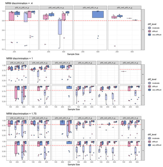 Jintelligence 08 00011 g0a5