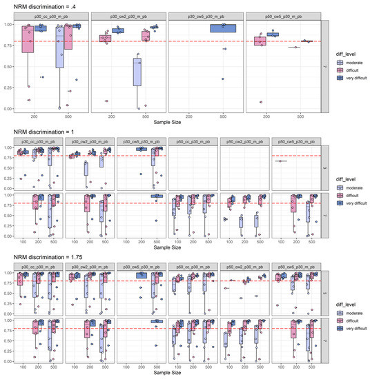 Jintelligence 08 00011 g0a6