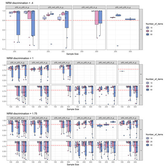 Jintelligence 08 00011 g0a7