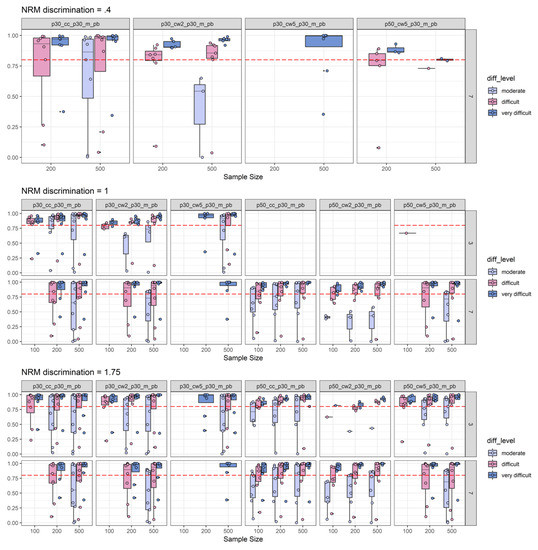 Jintelligence 08 00011 g0a8