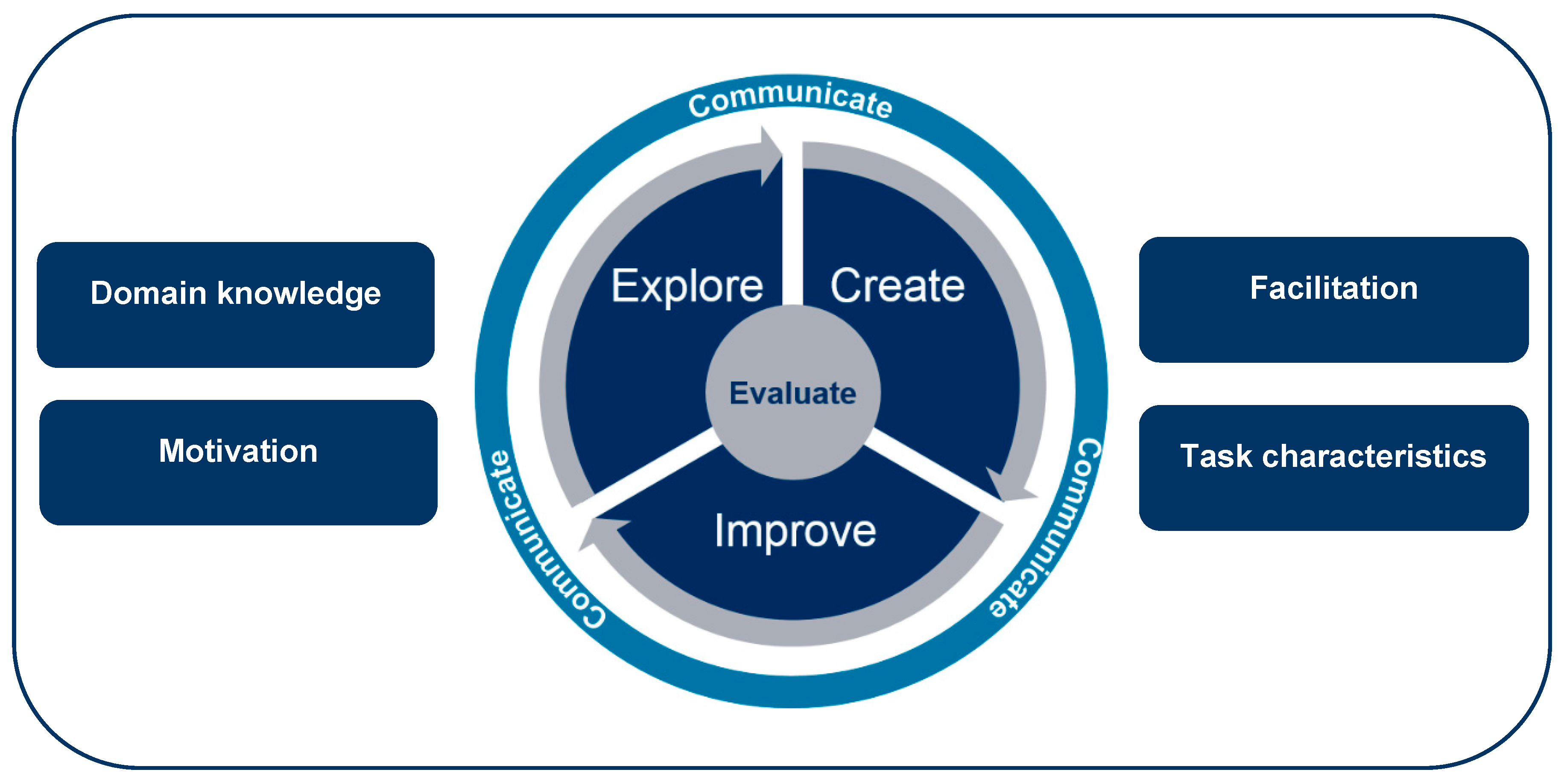 Jintelligence 08 00016 g001