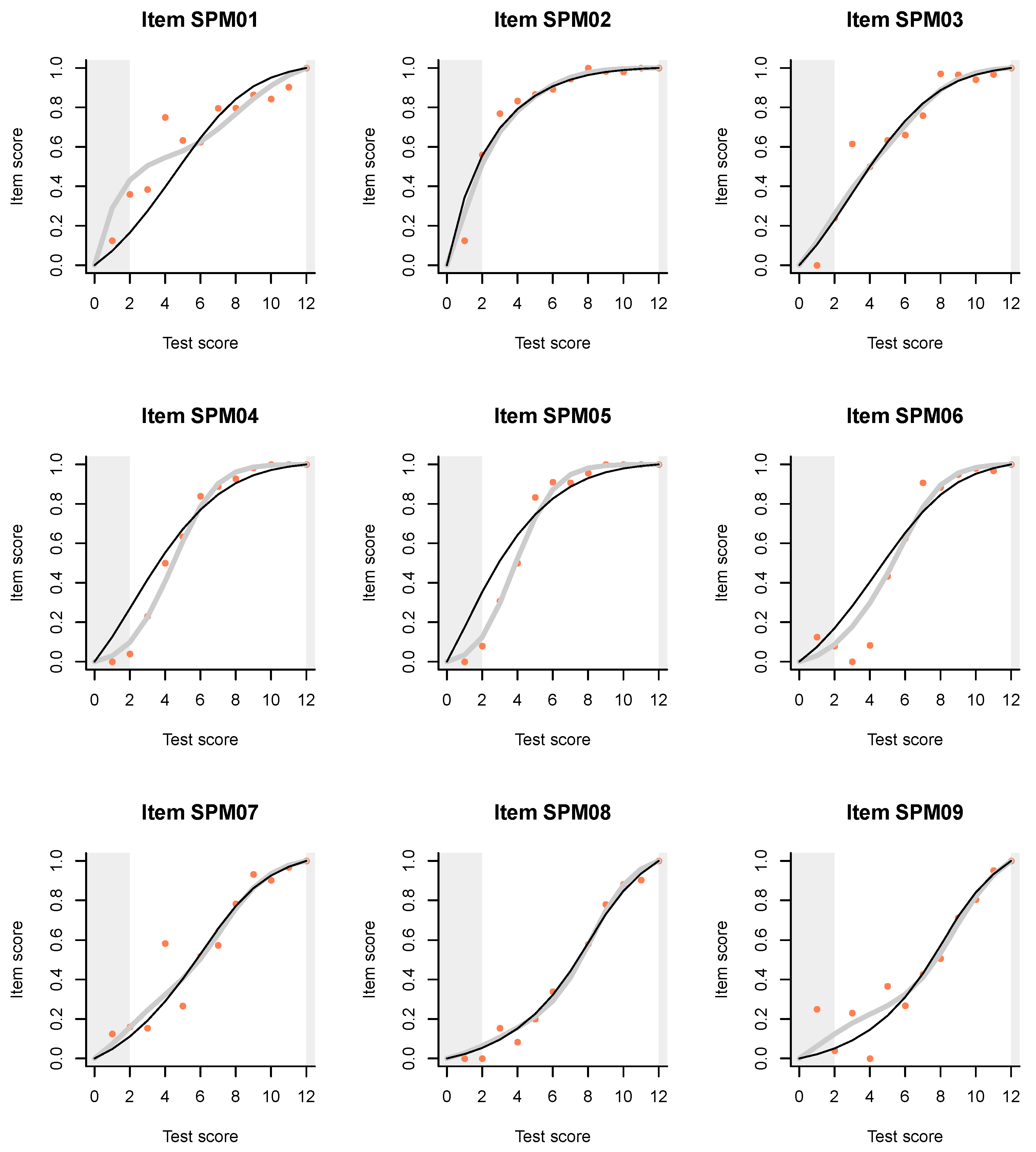 Jintelligence 08 00021 g003a