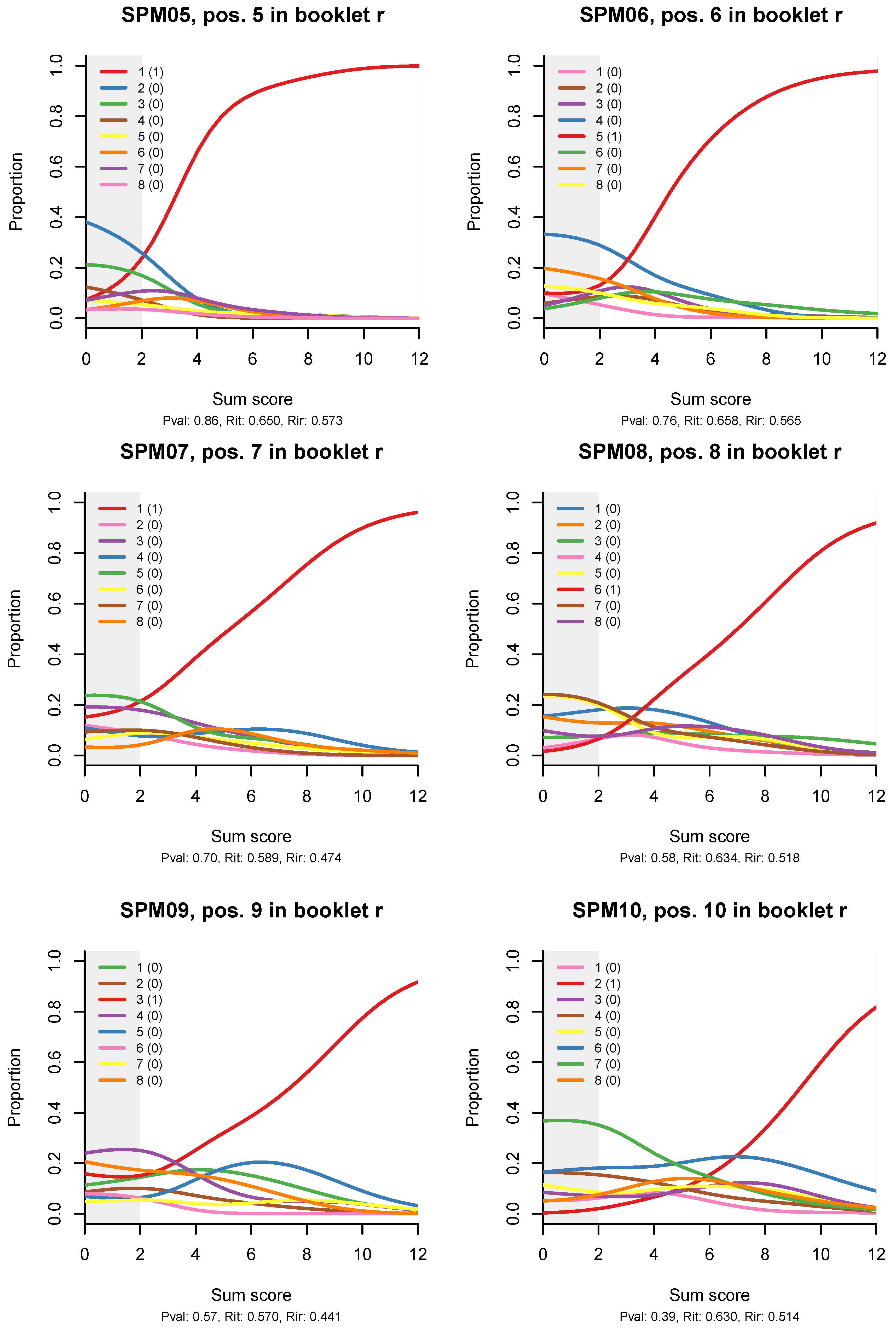 Jintelligence 08 00021 g004b