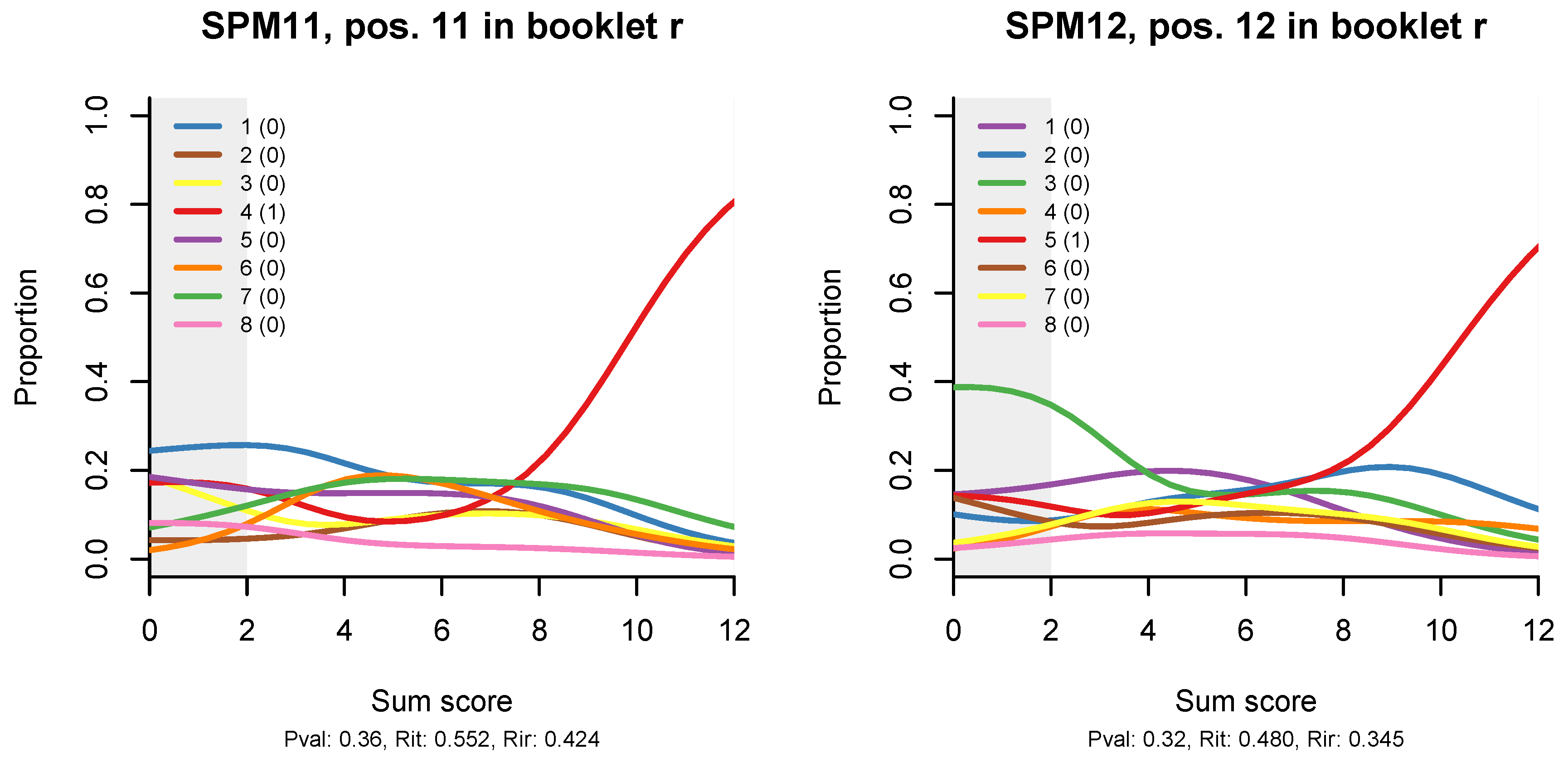 Jintelligence 08 00021 g004c