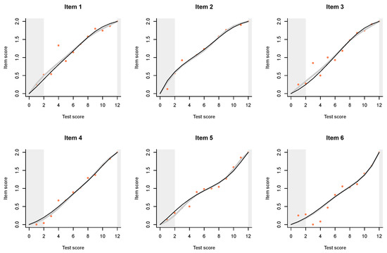 Jintelligence 08 00021 g0a2