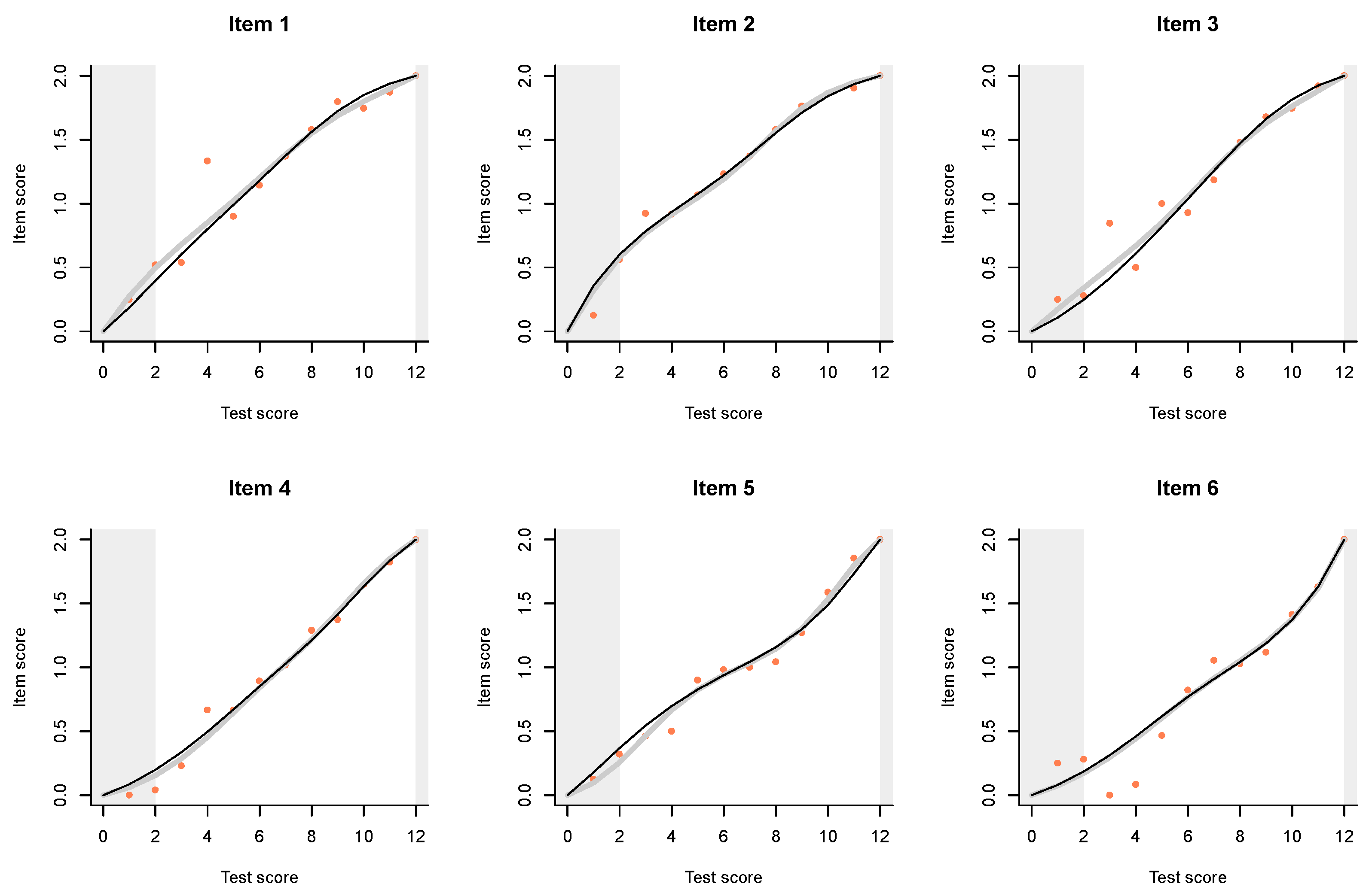 Jintelligence 08 00021 g0a2