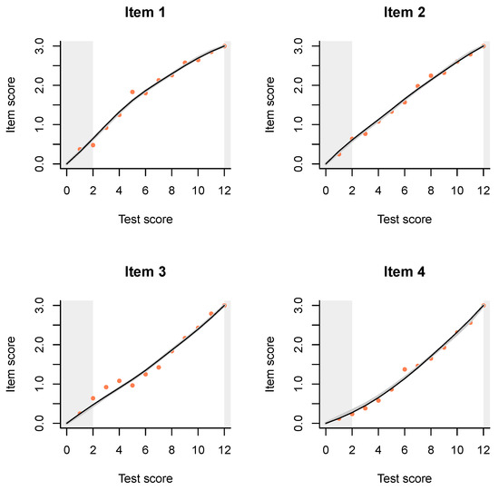 Jintelligence 08 00021 g0a3