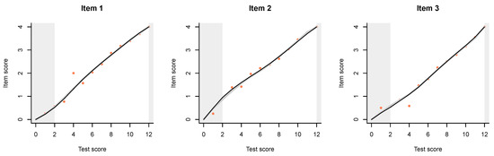 Jintelligence 08 00021 g0a4