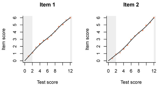 Jintelligence 08 00021 g0a5