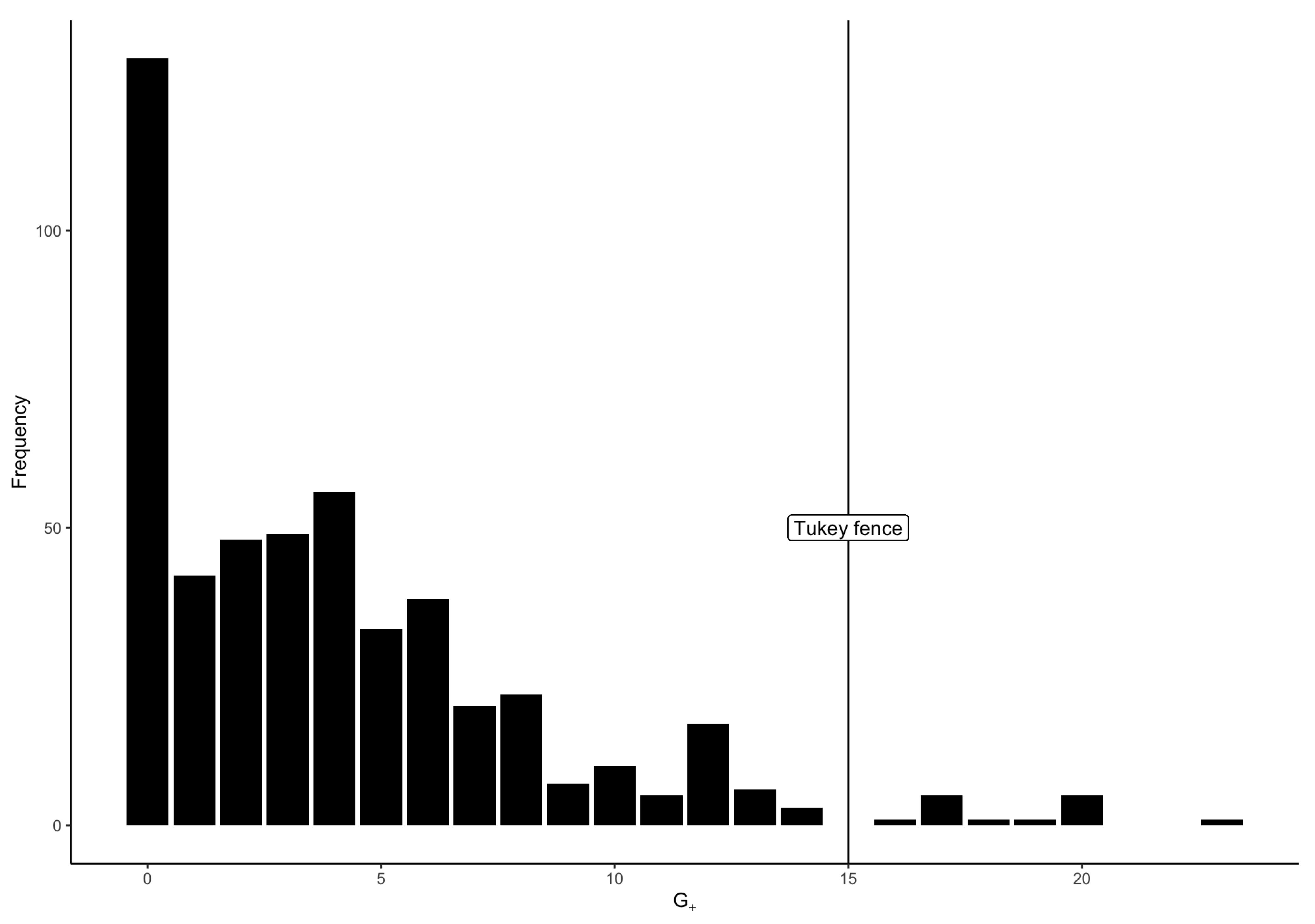 Jintelligence 08 00022 g001