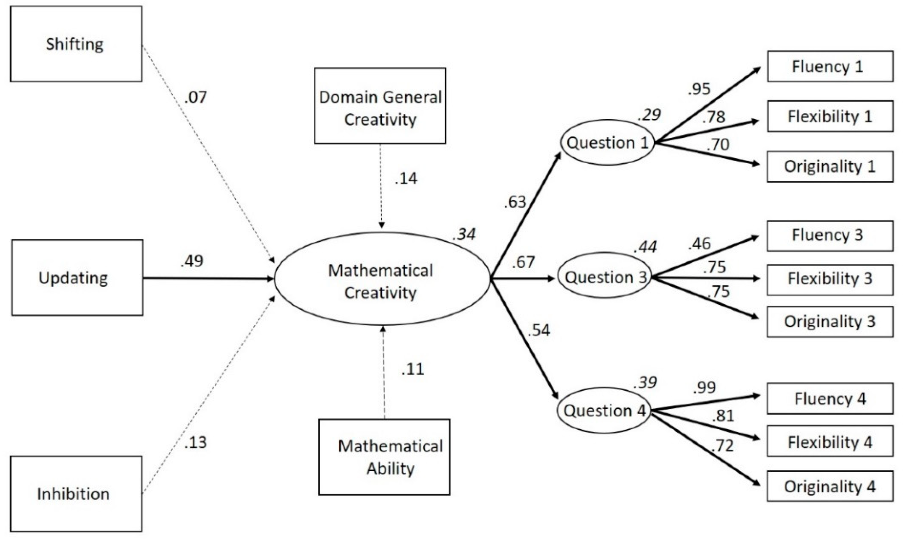 Jintelligence 08 00026 g005