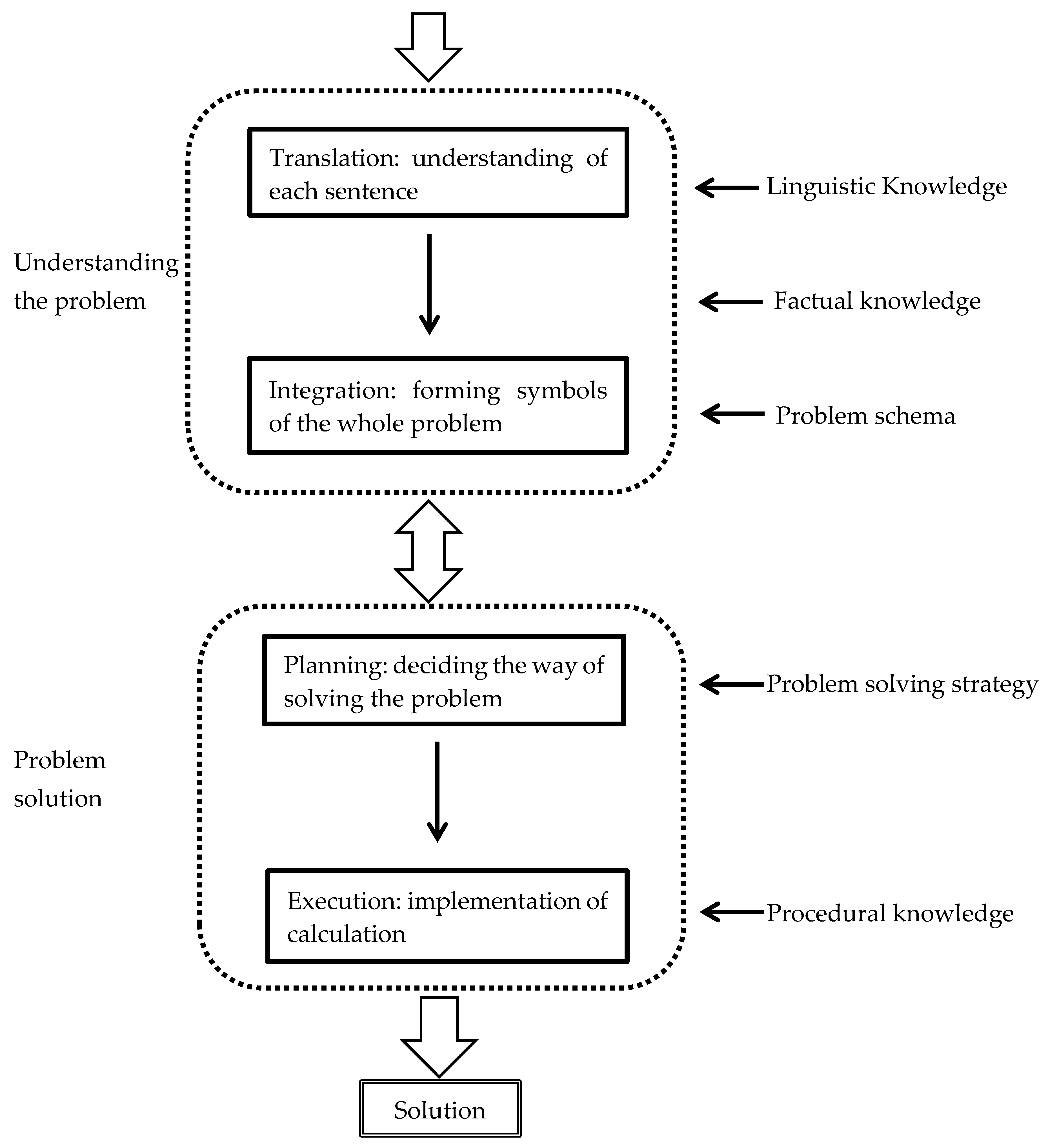 Jintelligence 08 00032 g001 Jintelligence 08 00032 g001