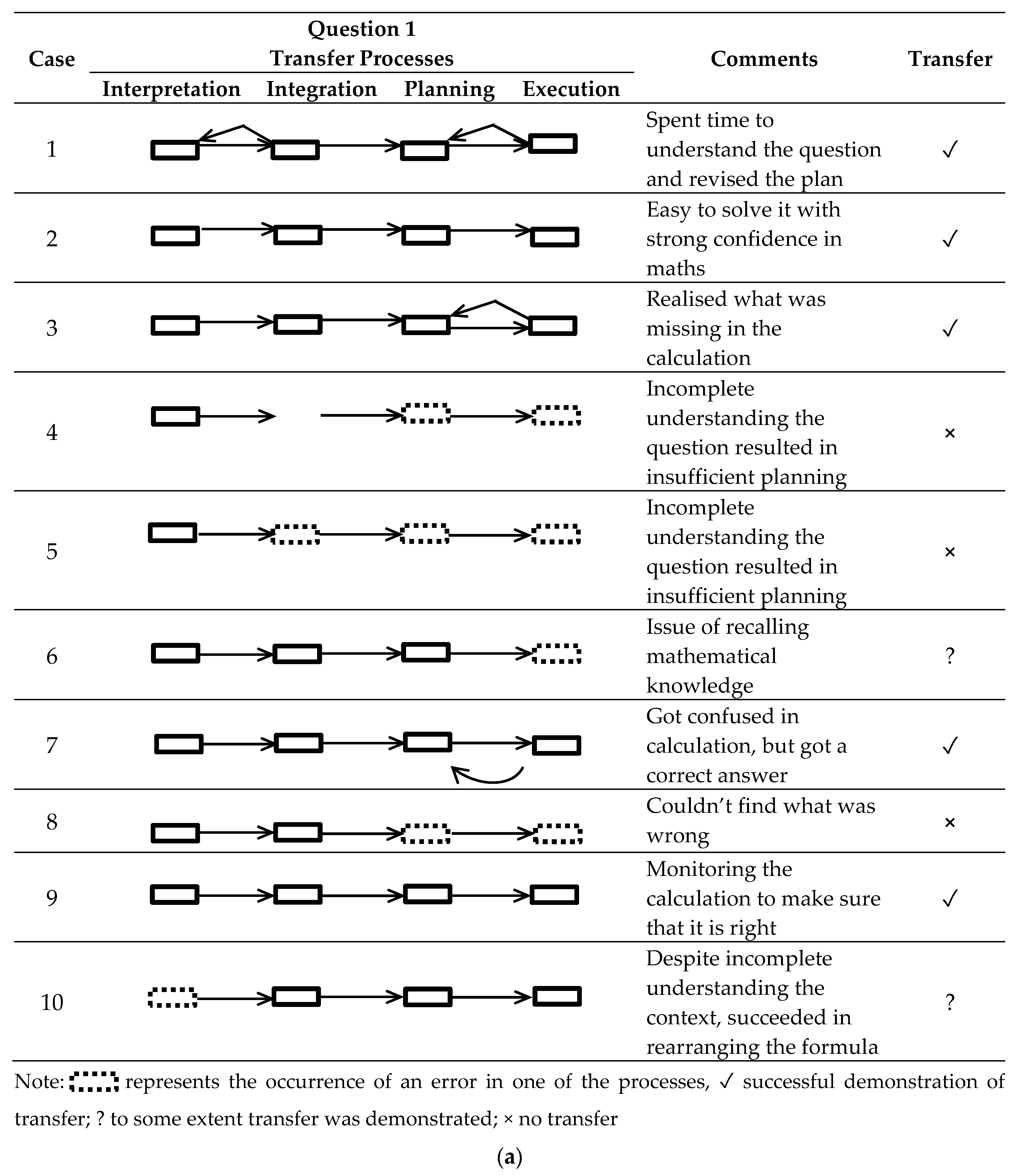 Jintelligence 08 00032 g003a Jintelligence 08 00032 g003a