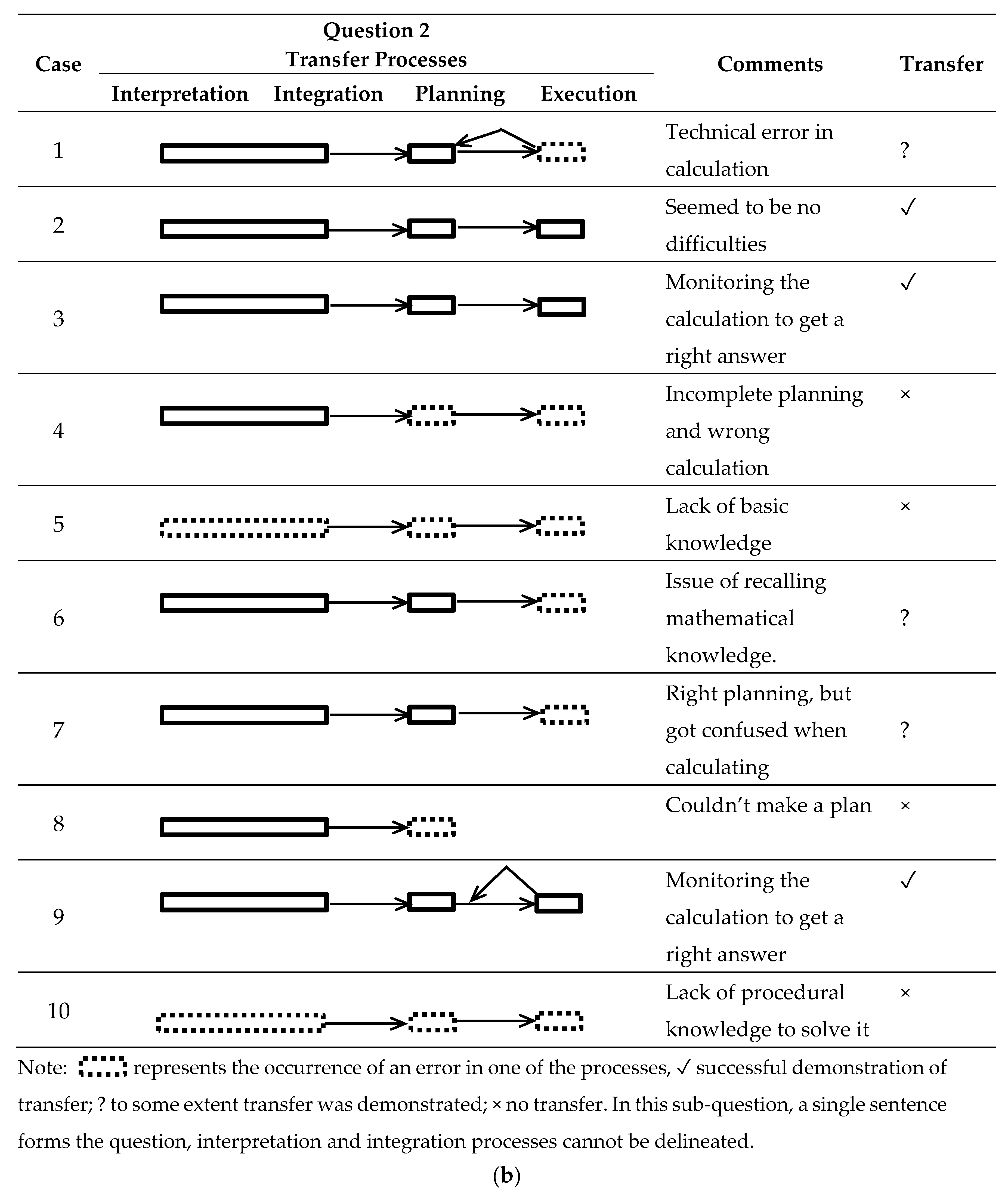 Jintelligence 08 00032 g003b Jintelligence 08 00032 g003b