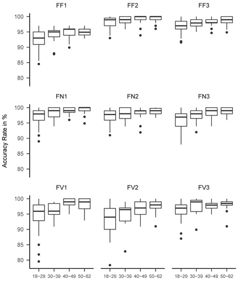 Jintelligence 08 00033 g0a3