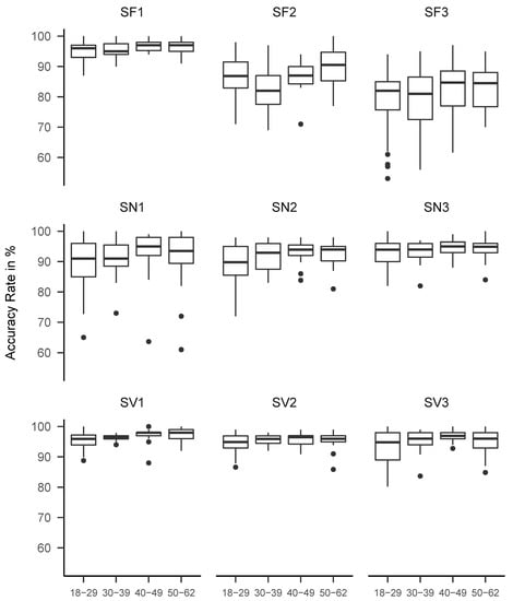 Jintelligence 08 00033 g0a4