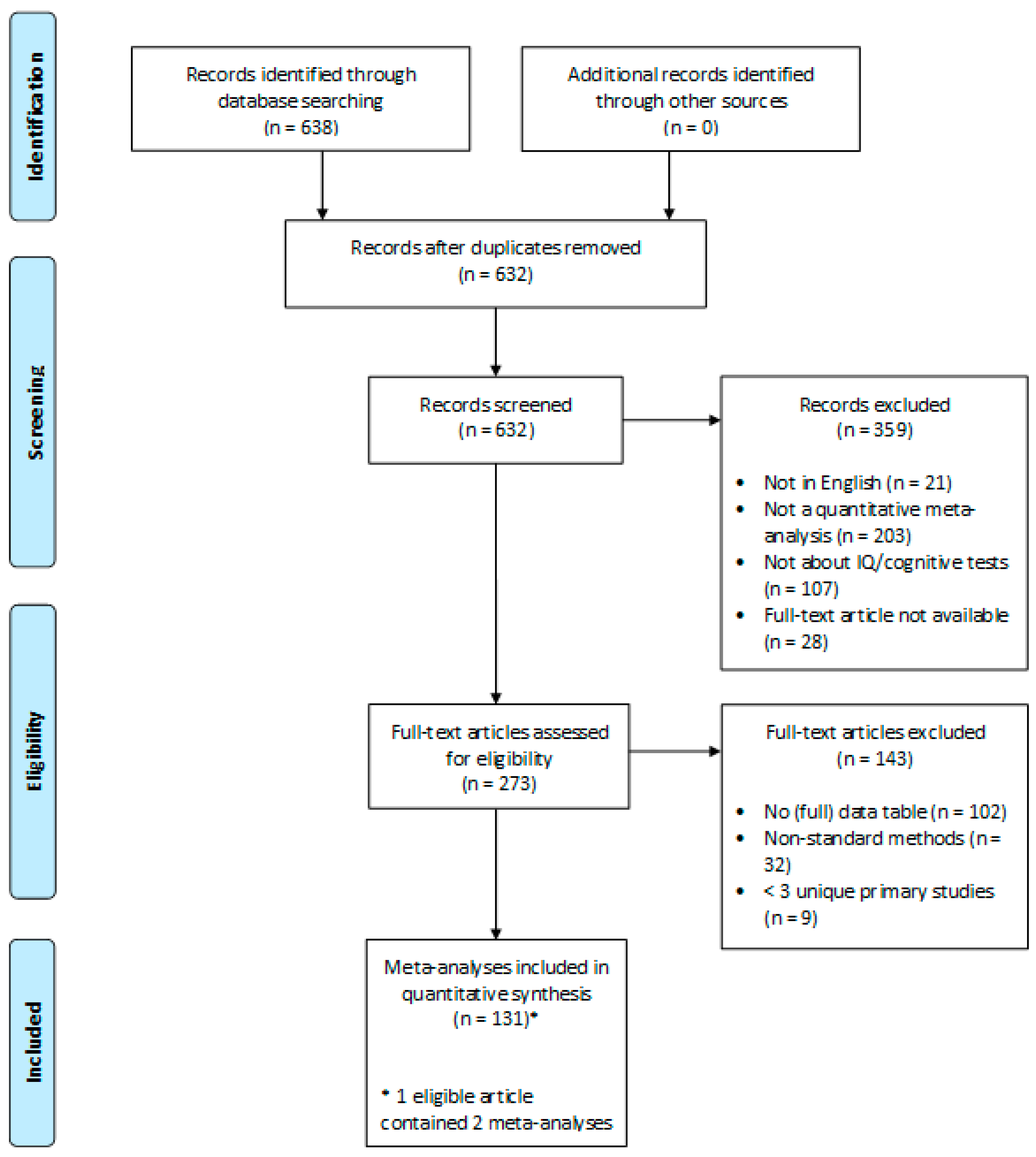 Jintelligence 08 00036 g001