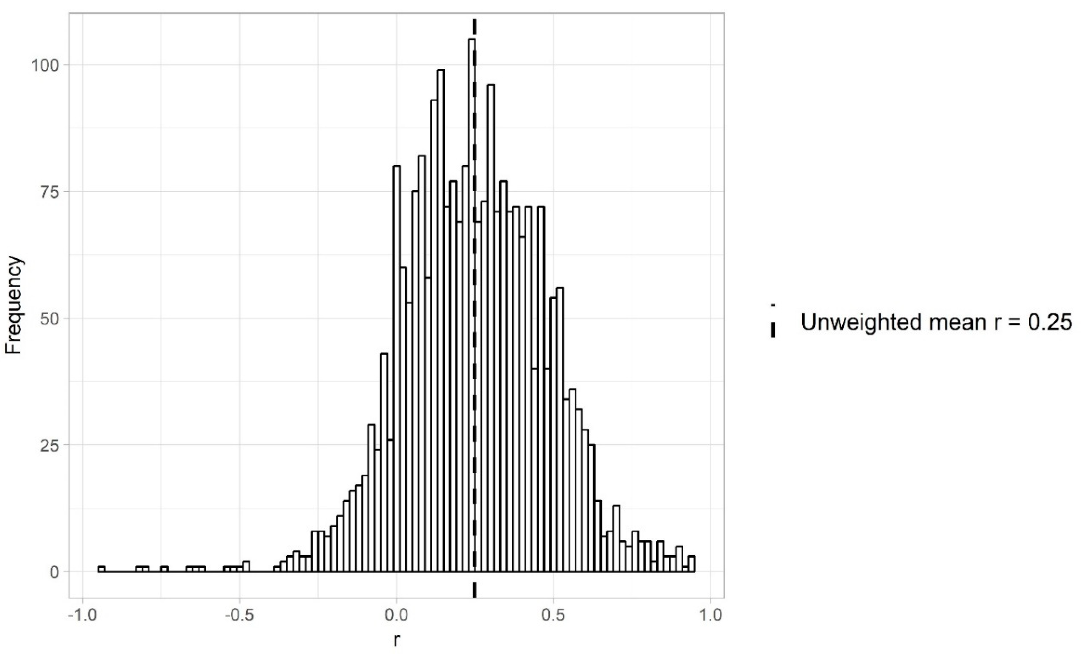 Jintelligence 08 00036 g002