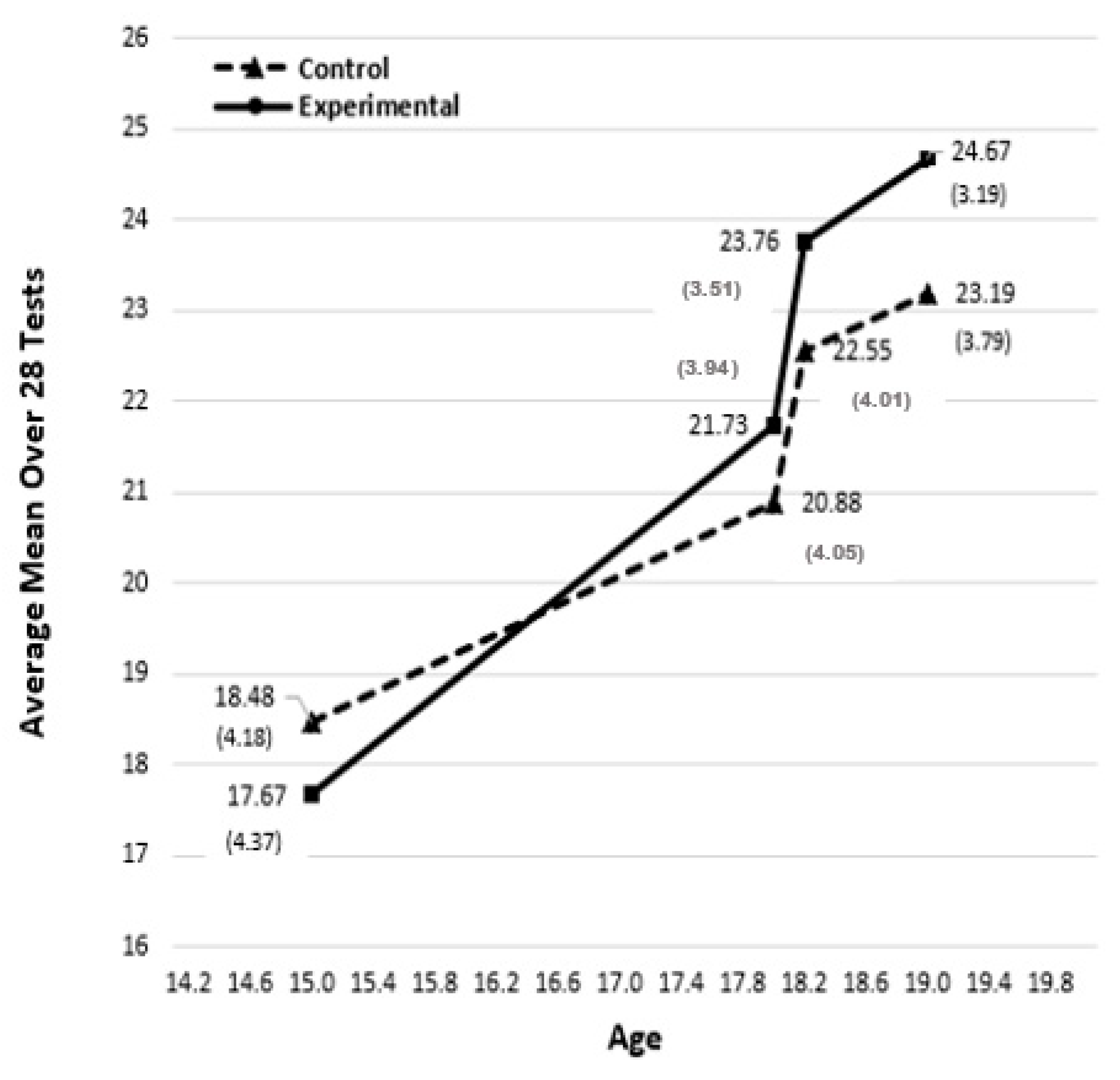 Jintelligence 08 00041 g001