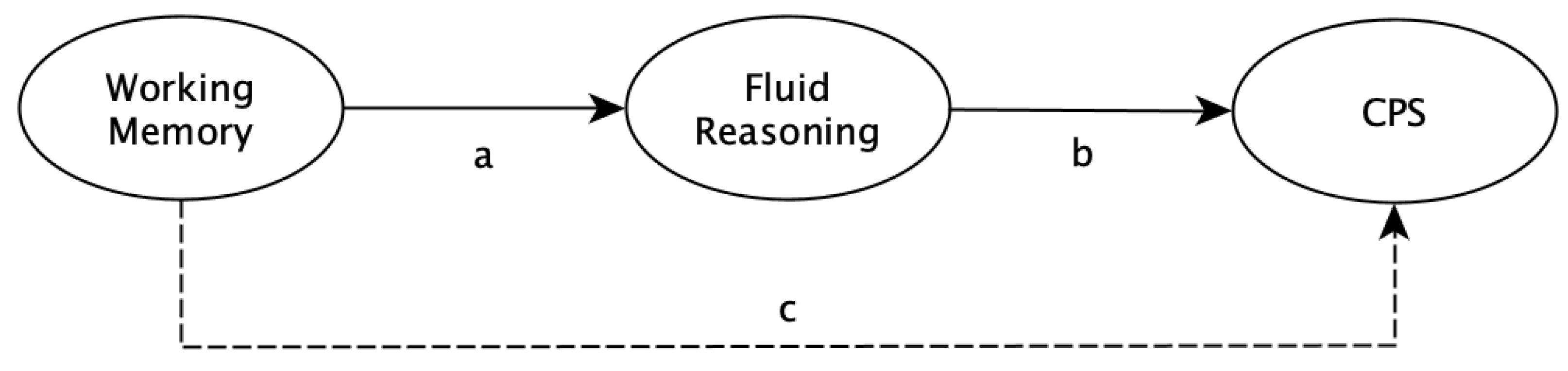 Jintelligence 09 00005 g003
