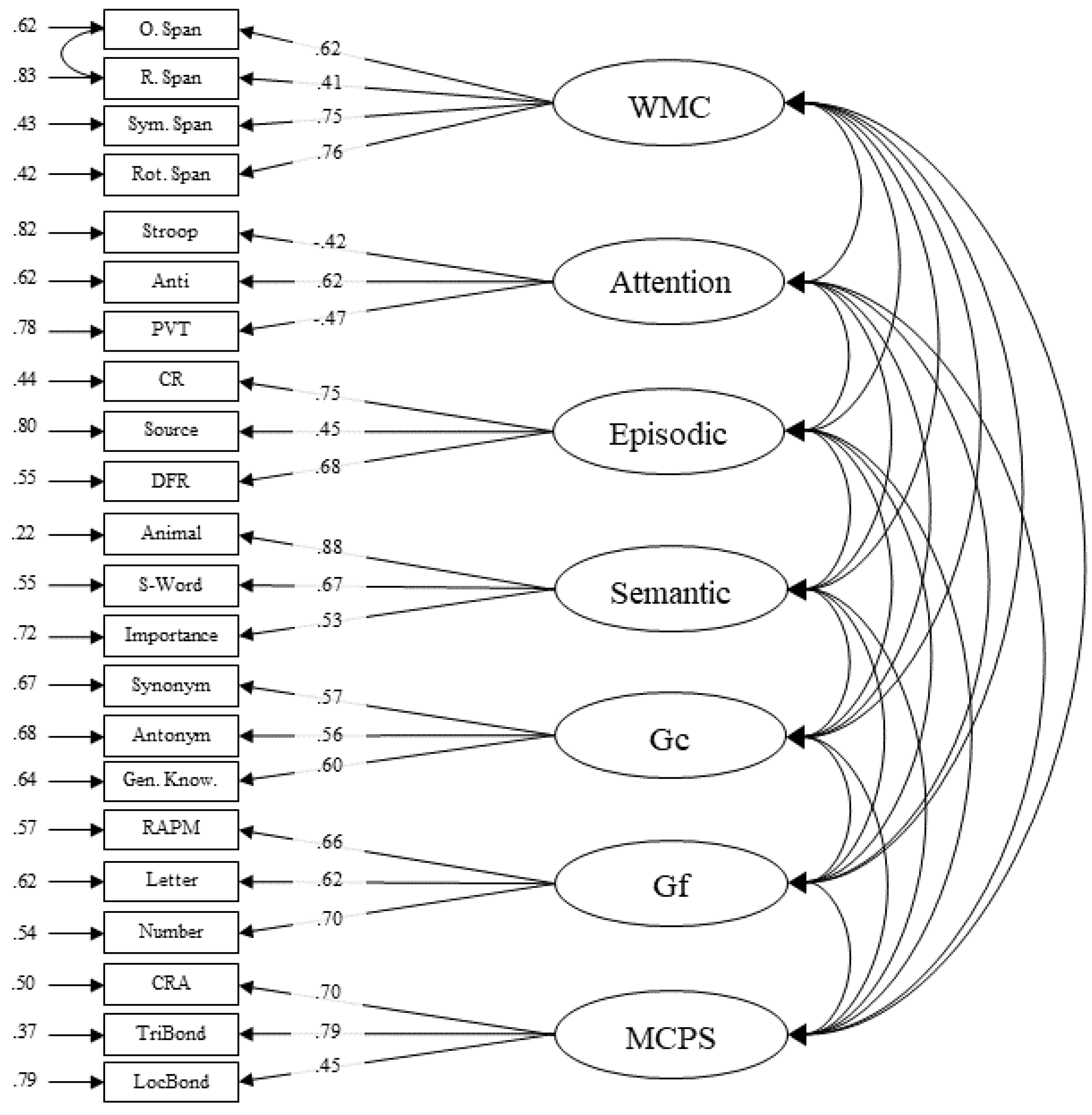 Jintelligence 09 00007 g001