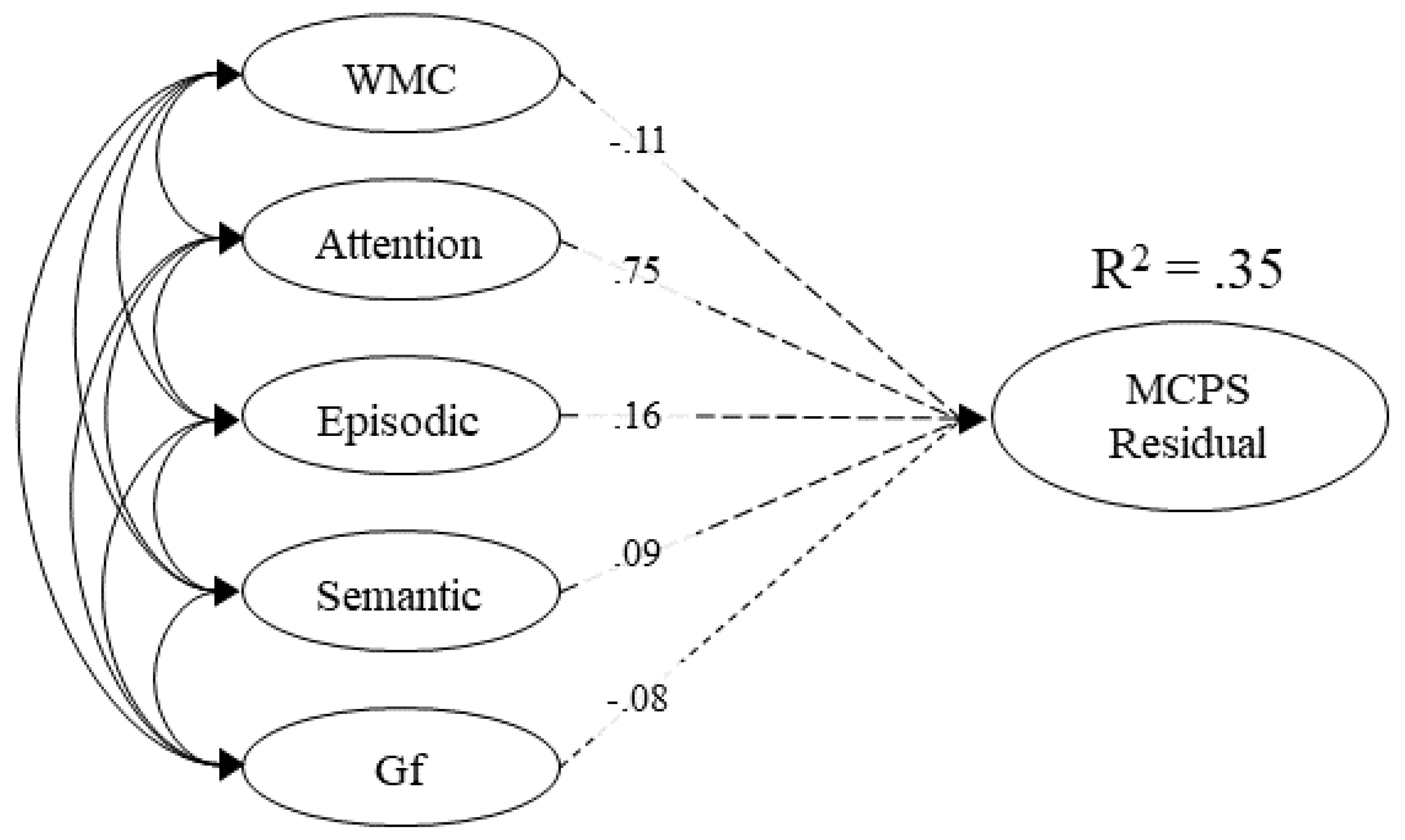 Jintelligence 09 00007 g002