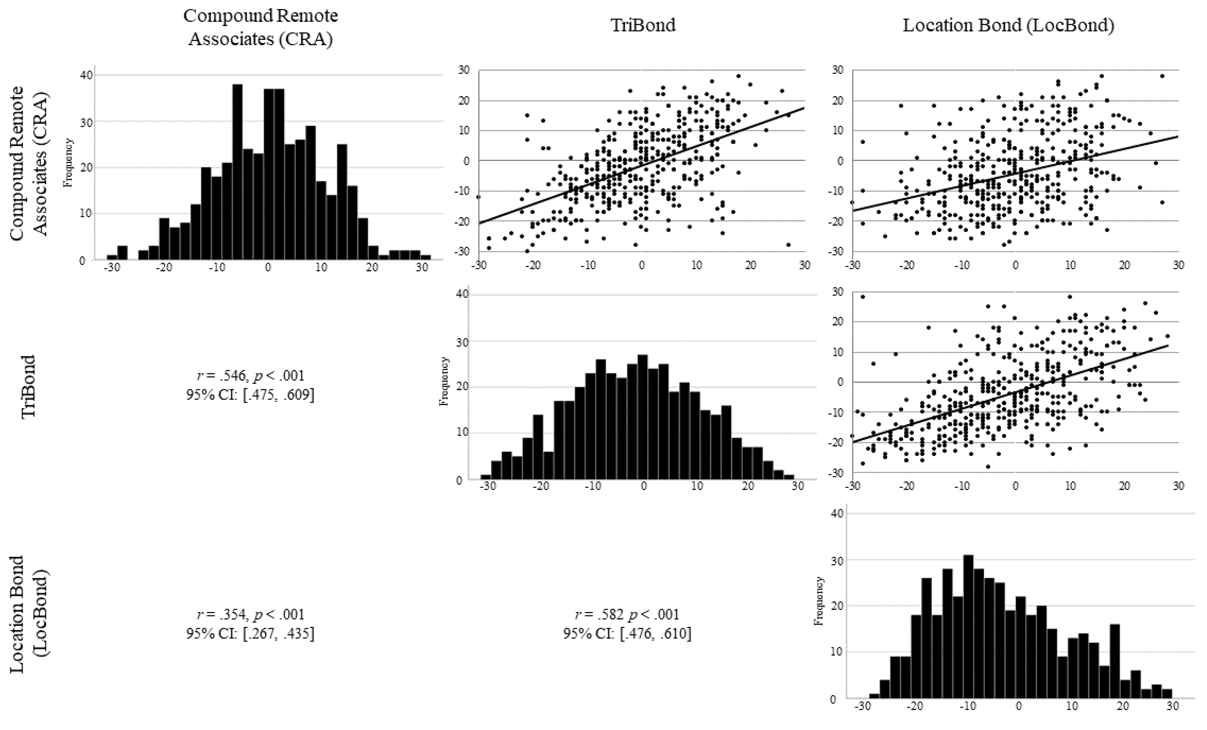 Jintelligence 09 00007 g003