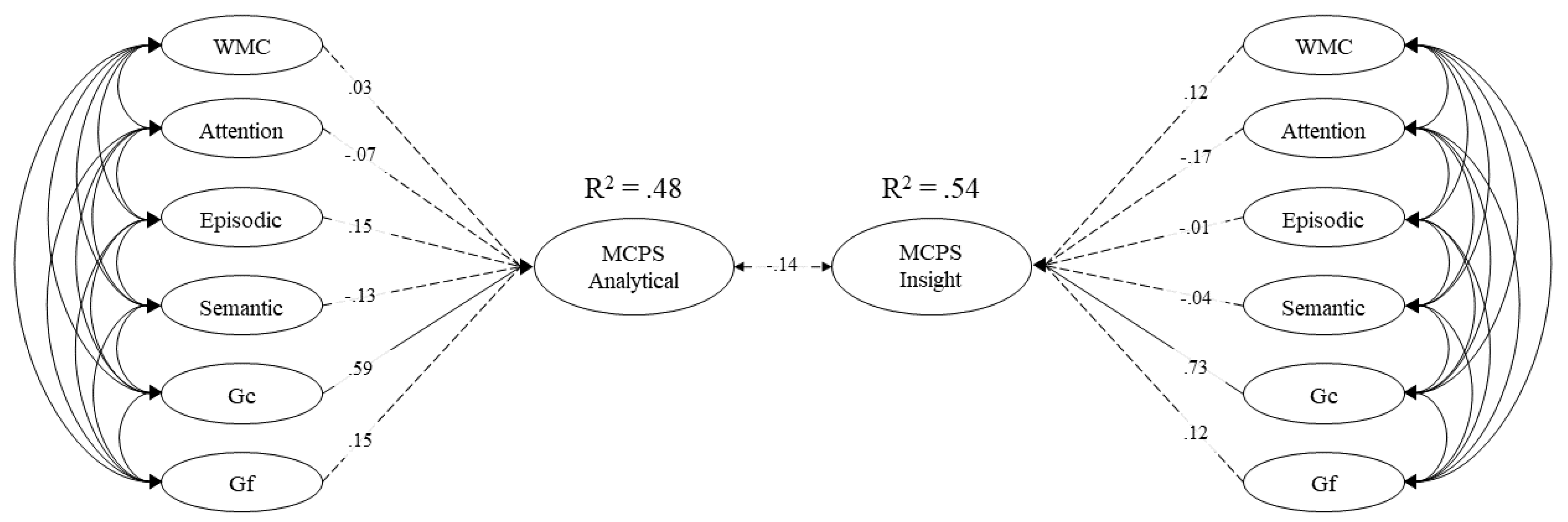 Jintelligence 09 00007 g005