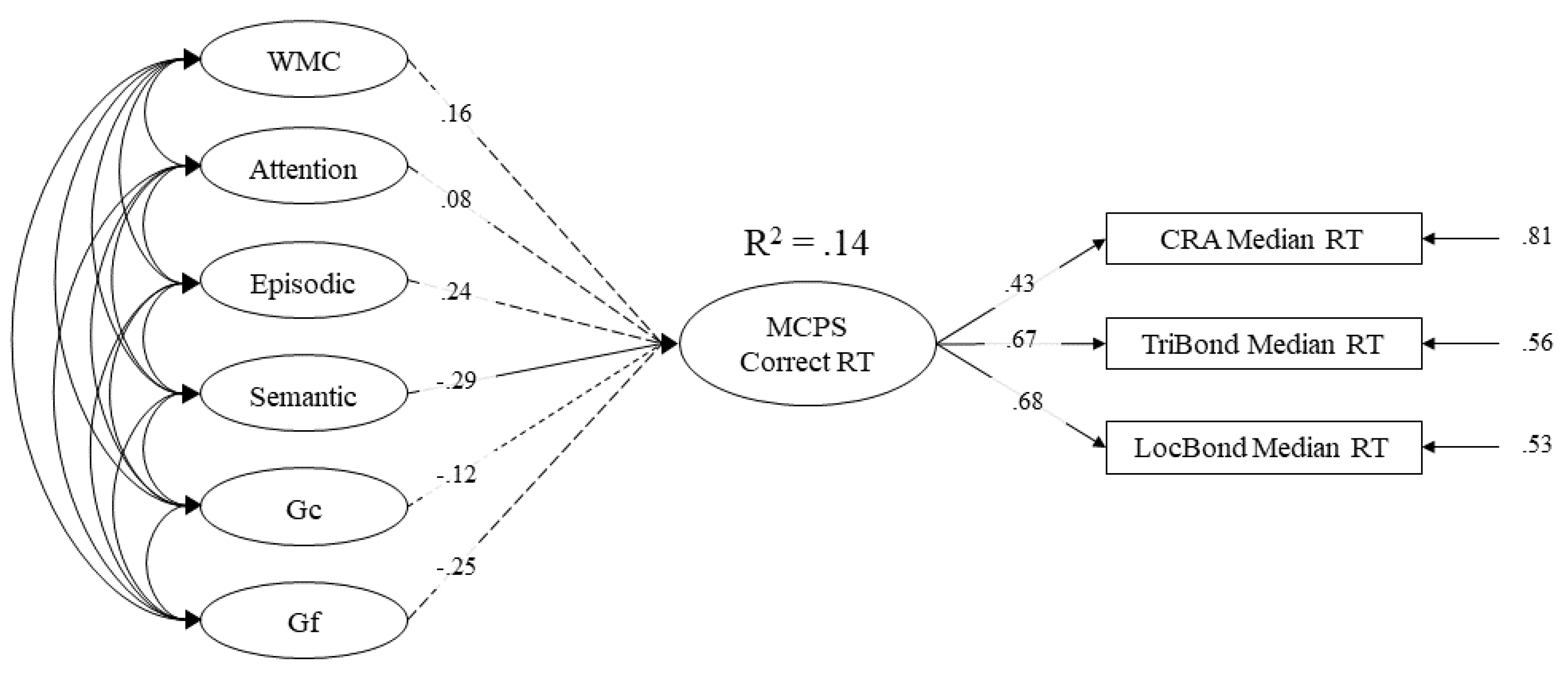 Jintelligence 09 00007 g006