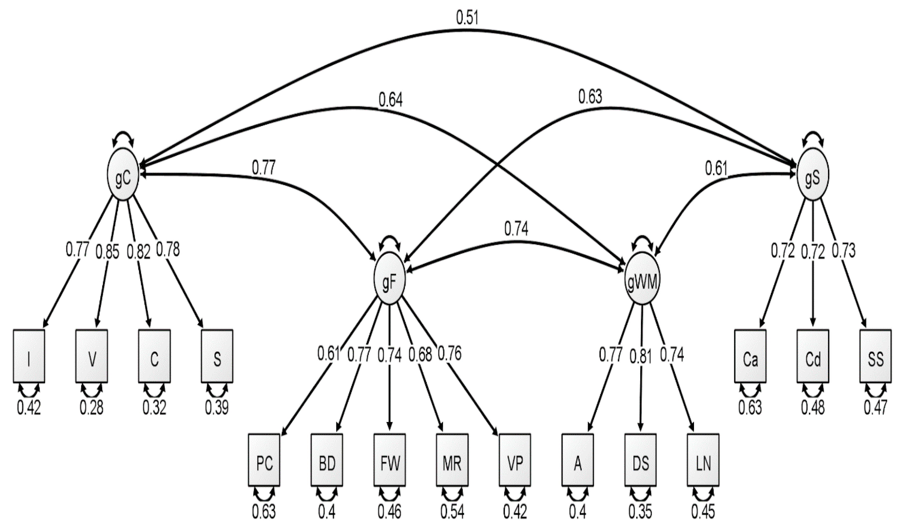 Jintelligence 09 00008 g001