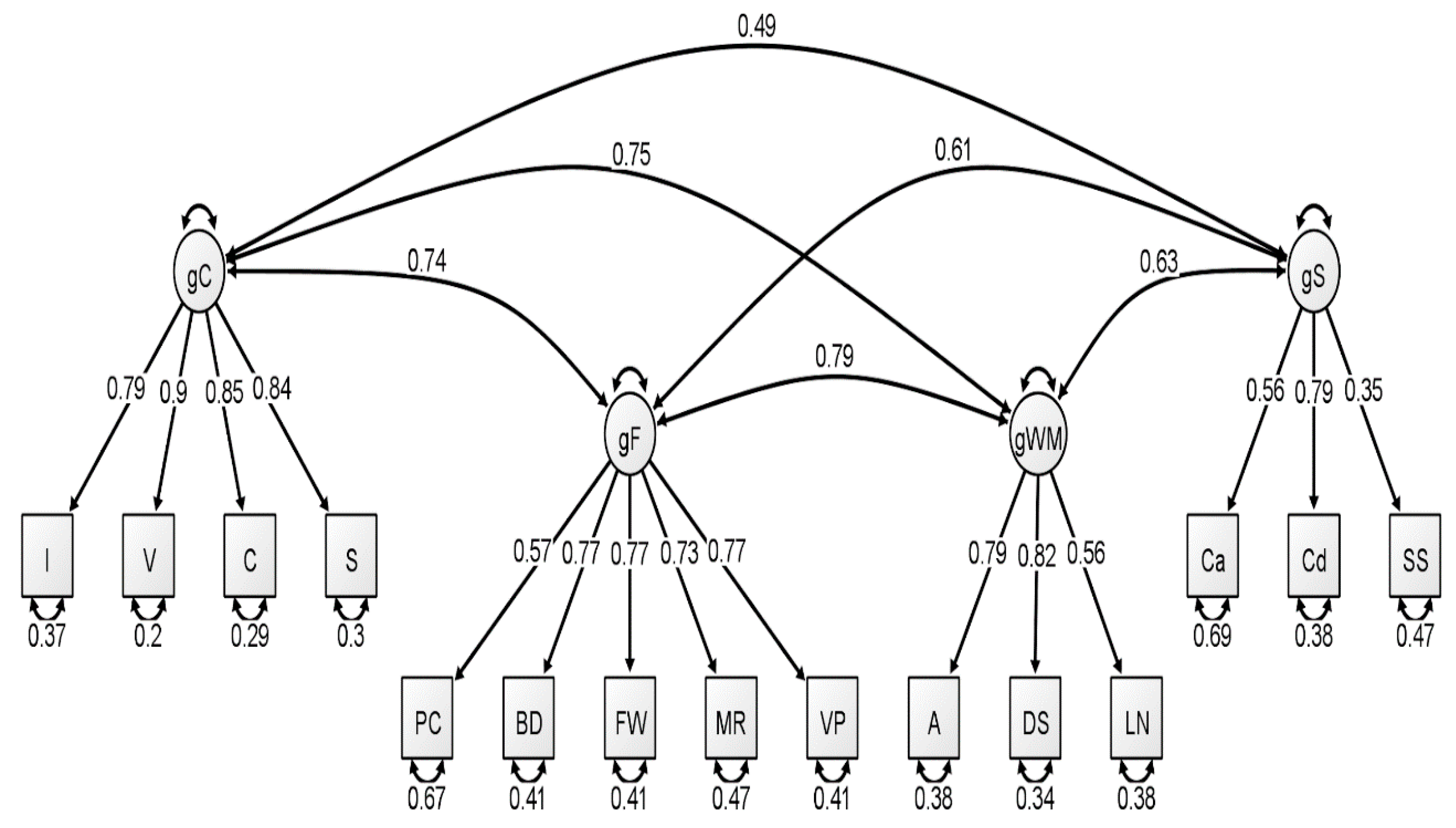 Jintelligence 09 00008 g002
