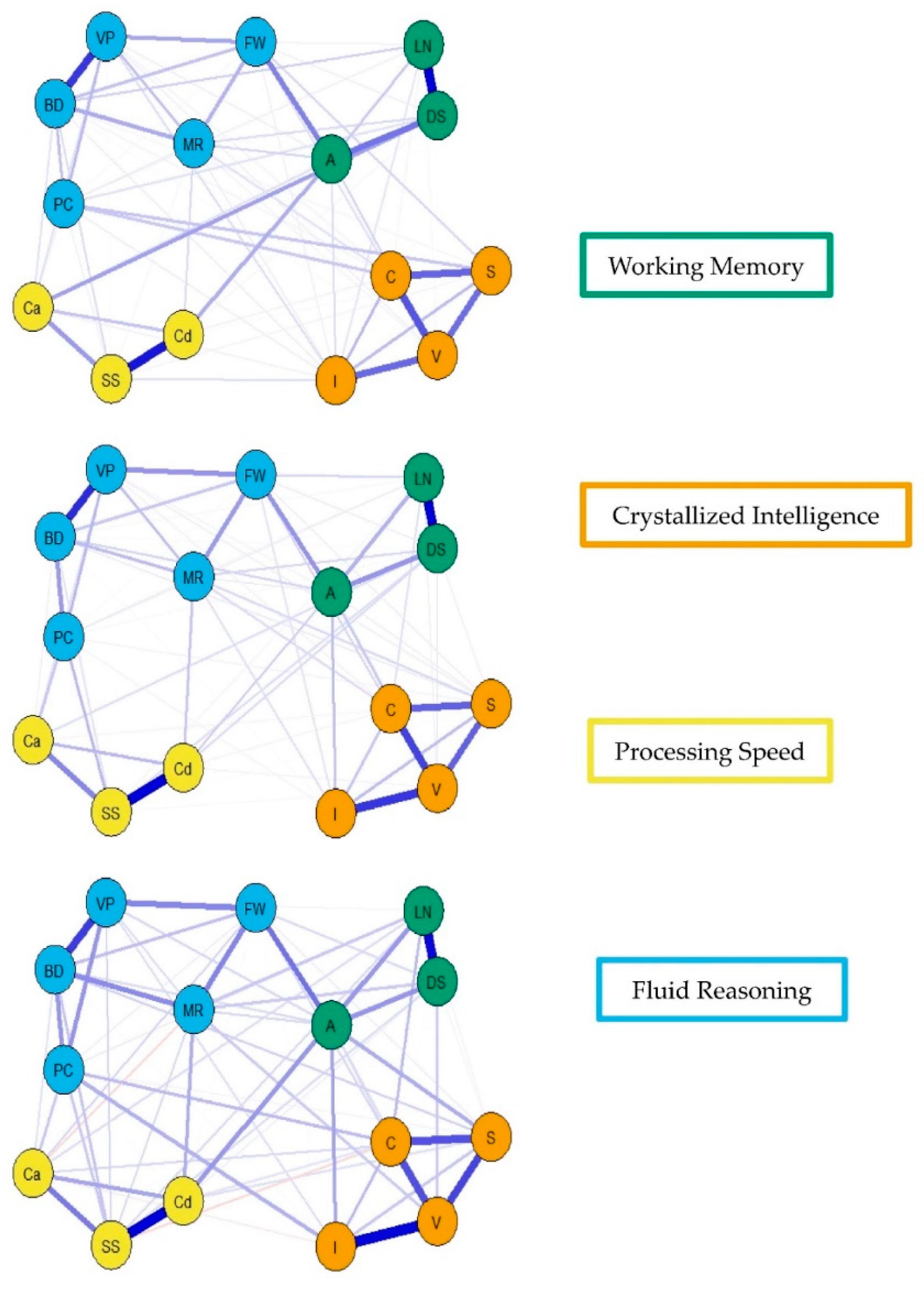 Jintelligence 09 00008 g007