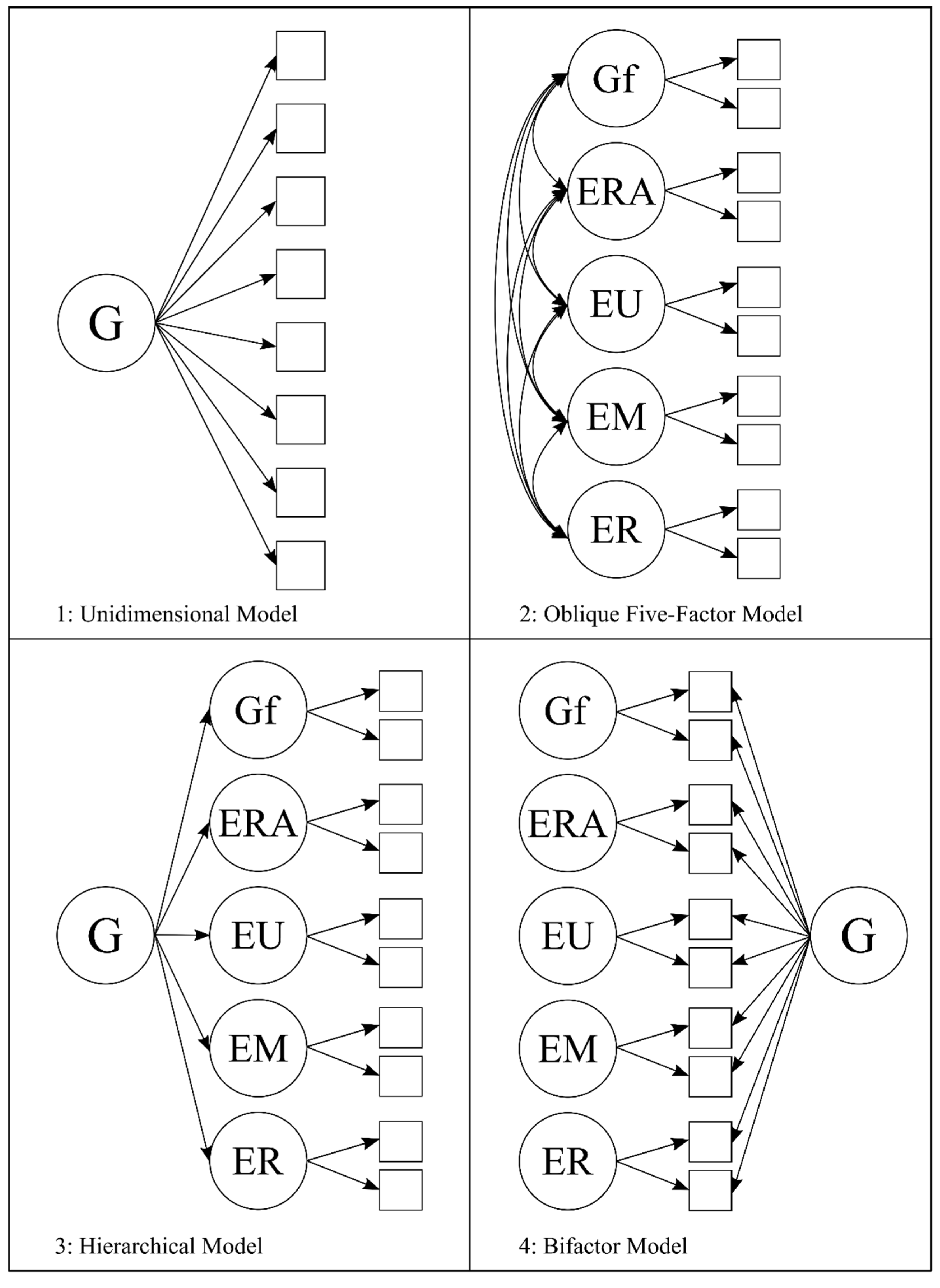 Jintelligence 09 00014 g001