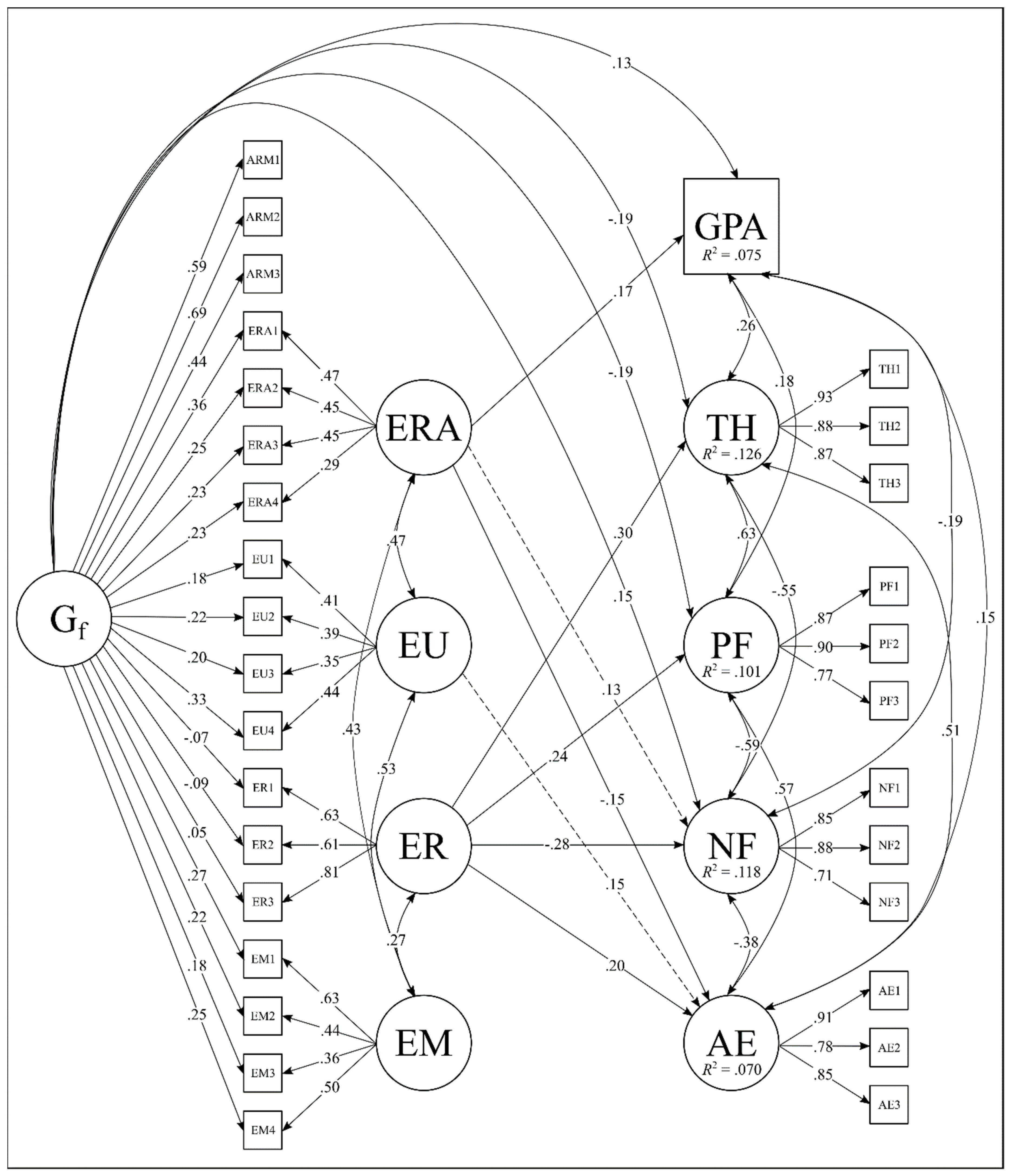 Jintelligence 09 00014 g002