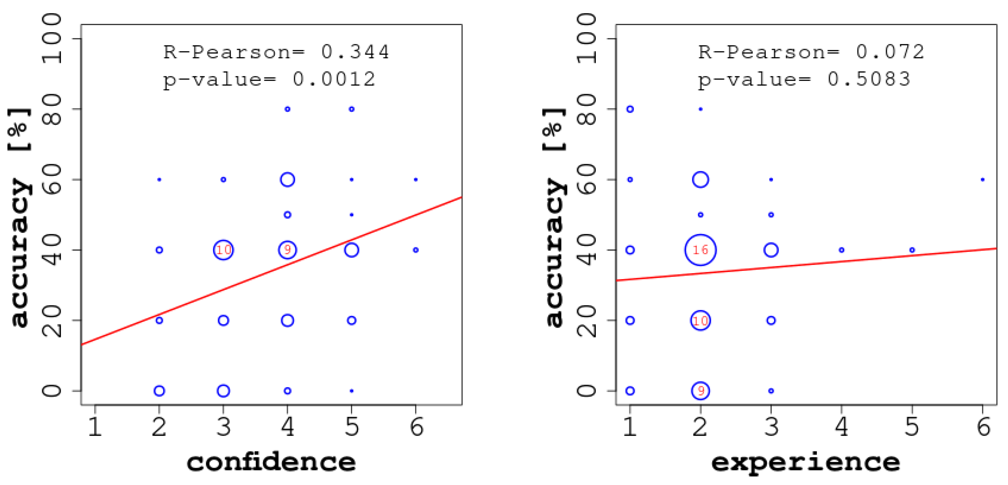 Jintelligence 09 00017 g005