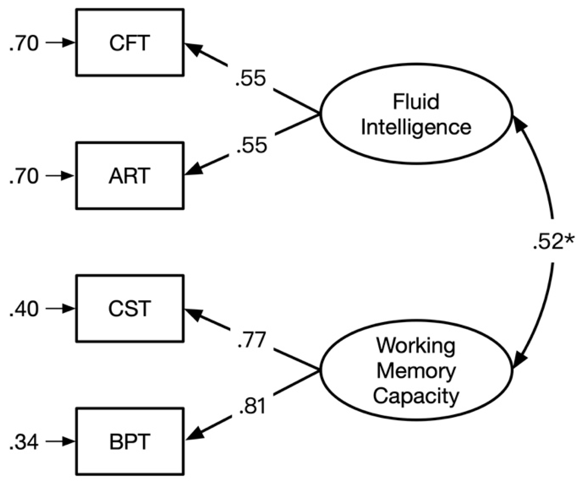 Jintelligence 09 00021 g002