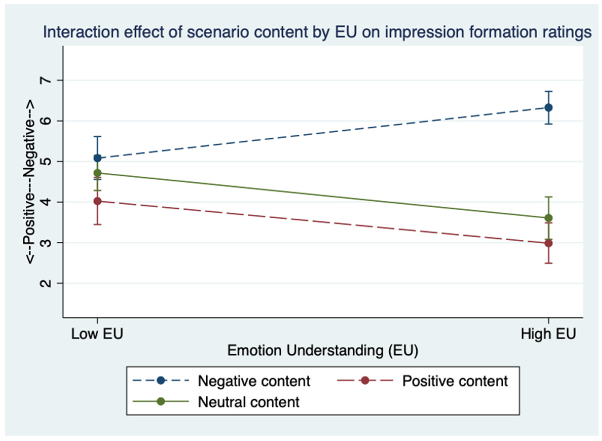 Jintelligence 09 00024 g002