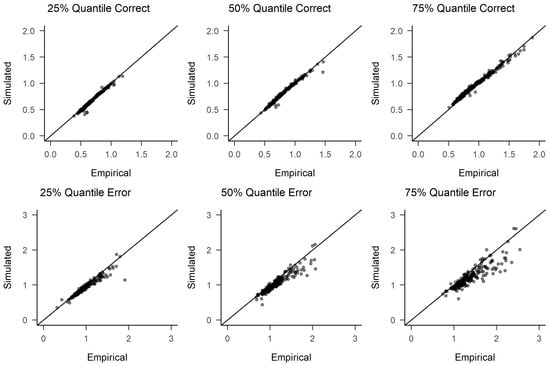 Jintelligence 09 00026 g0a3