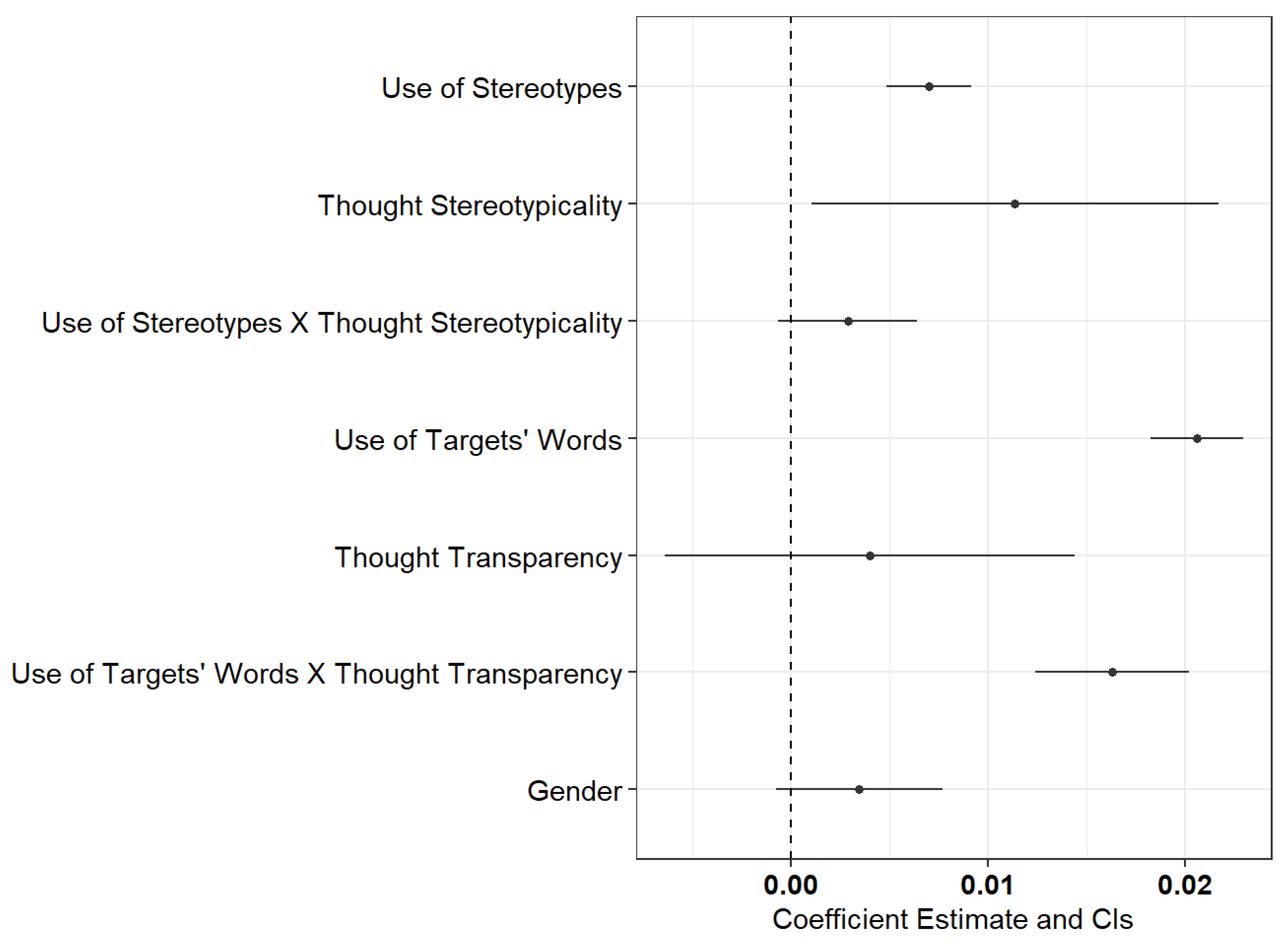 Jintelligence 09 00027 g001