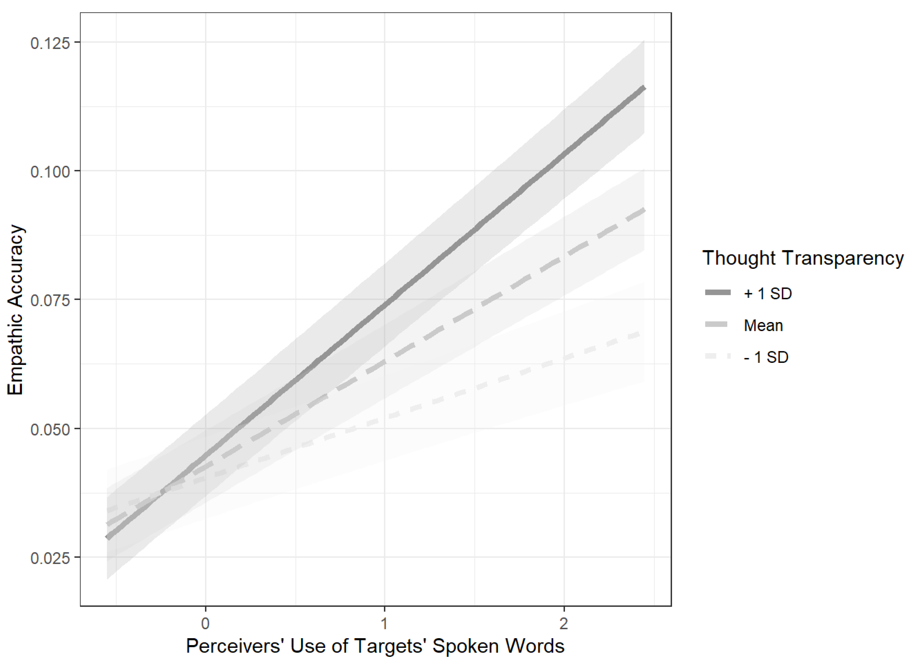 Jintelligence 09 00027 g002