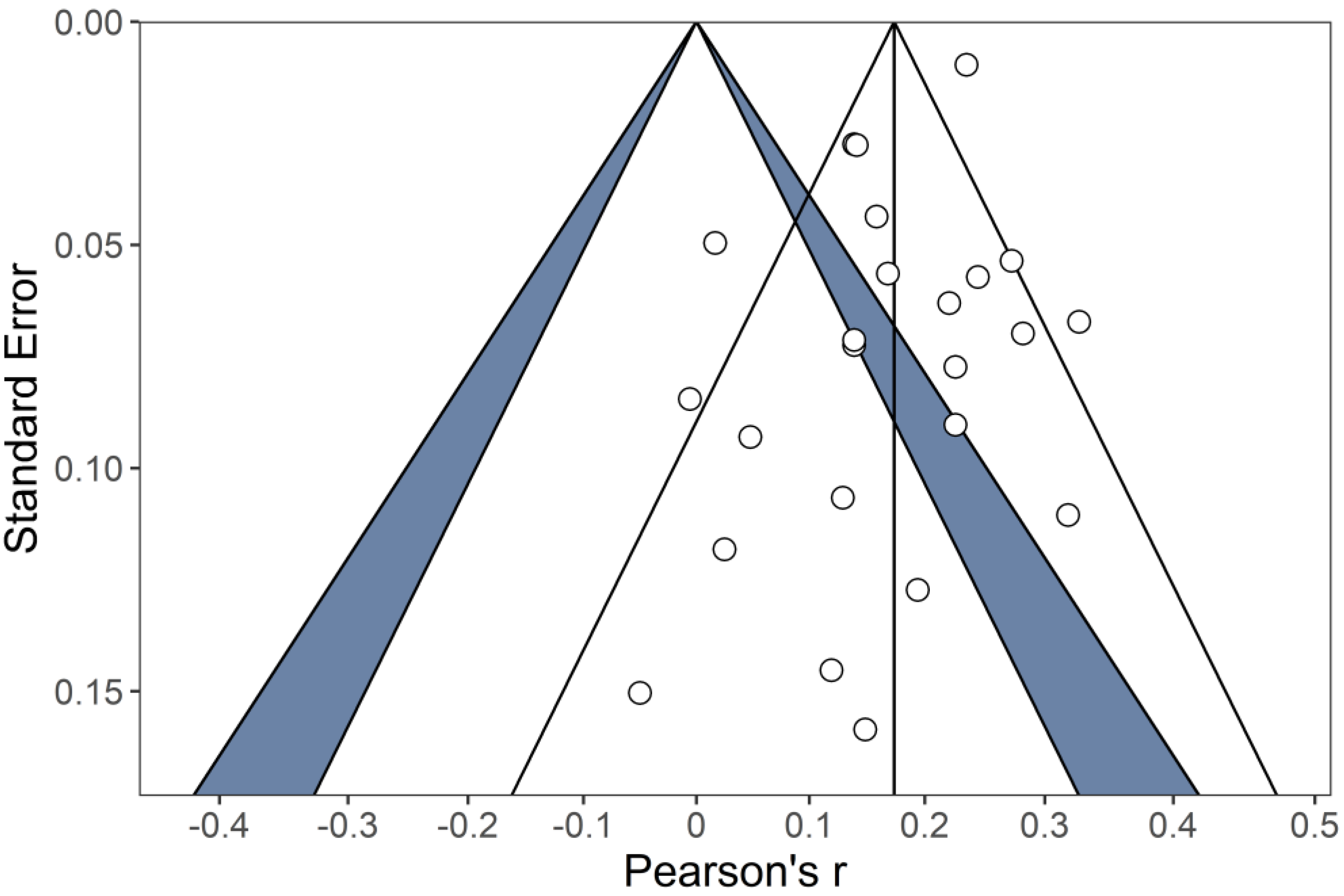 Jintelligence 09 00028 g003