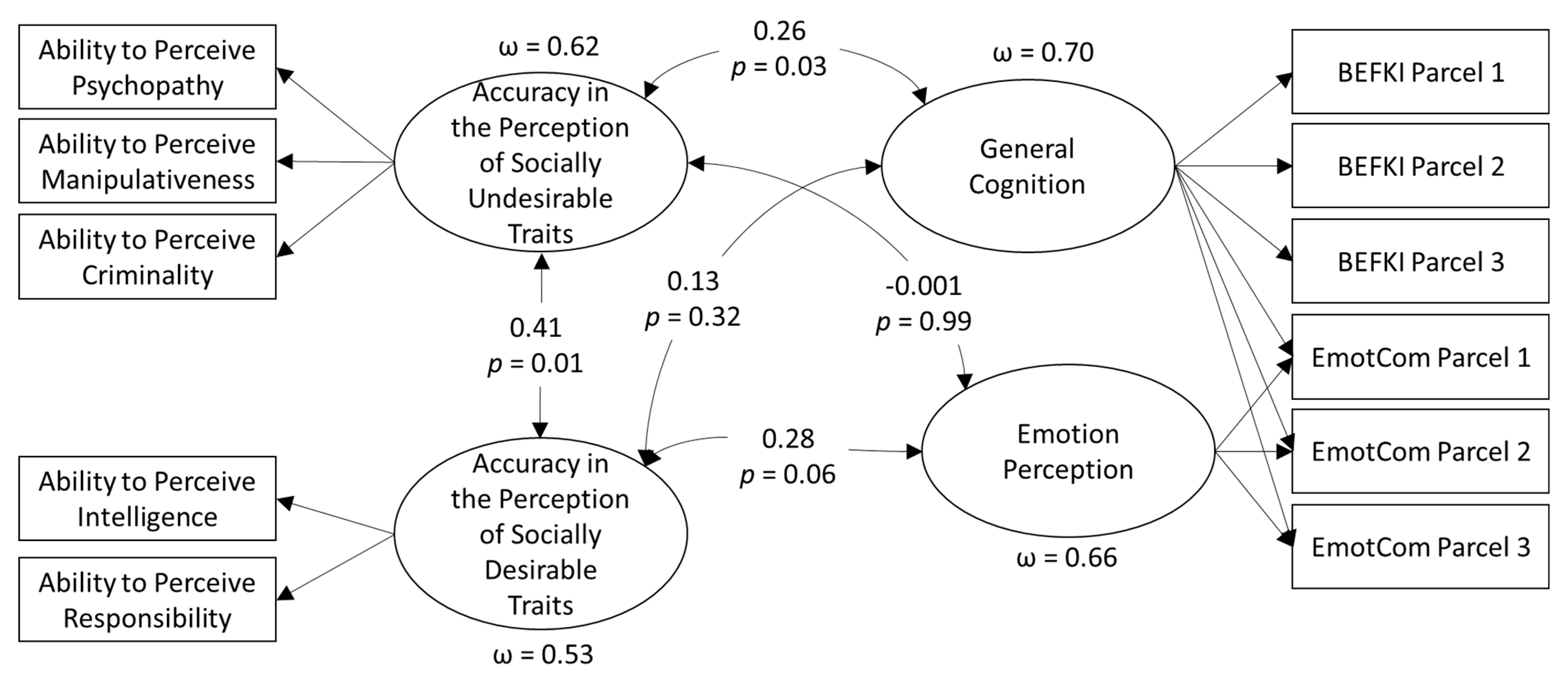 Jintelligence 09 00029 g003