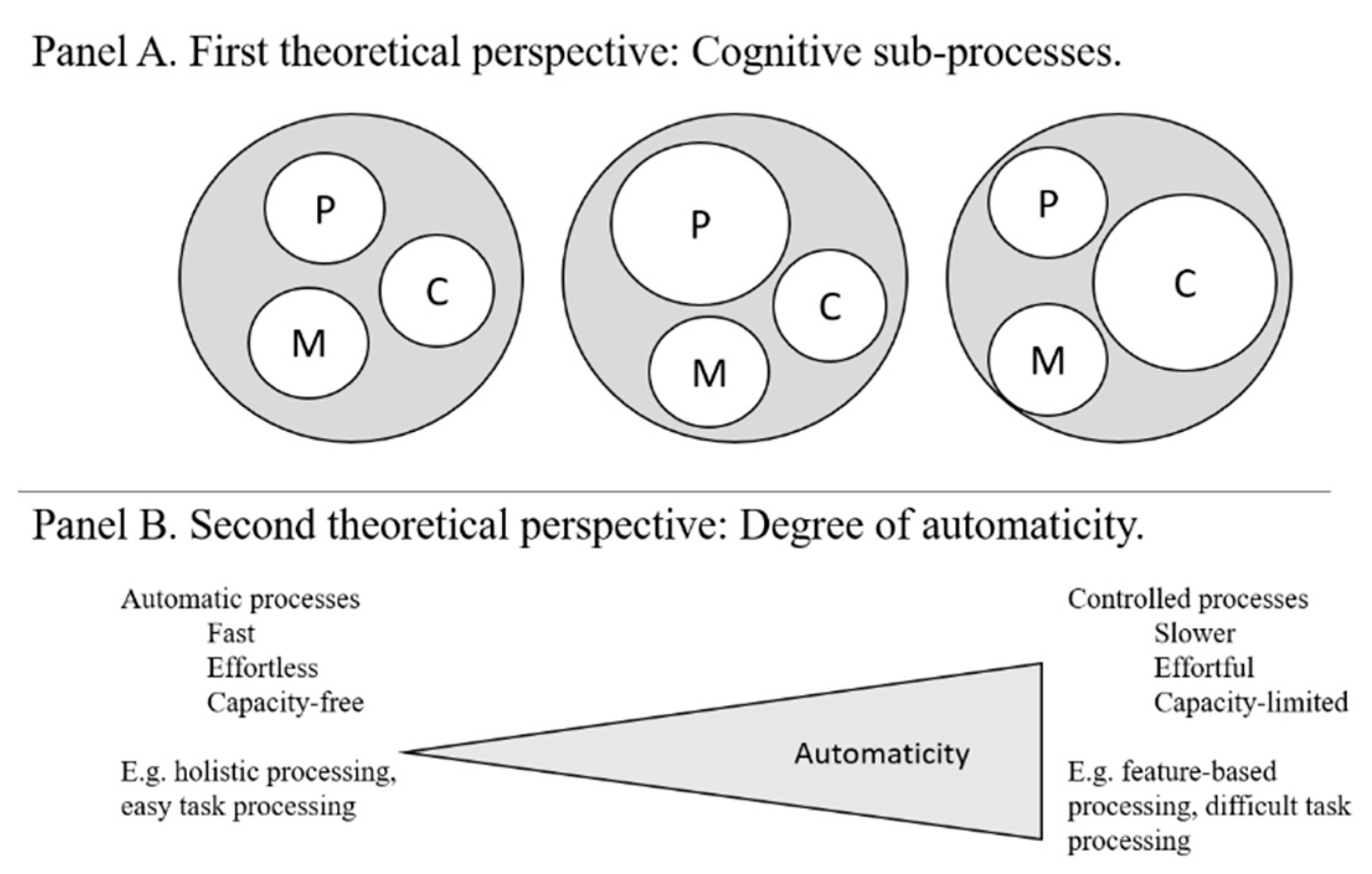 Jintelligence 09 00030 g002