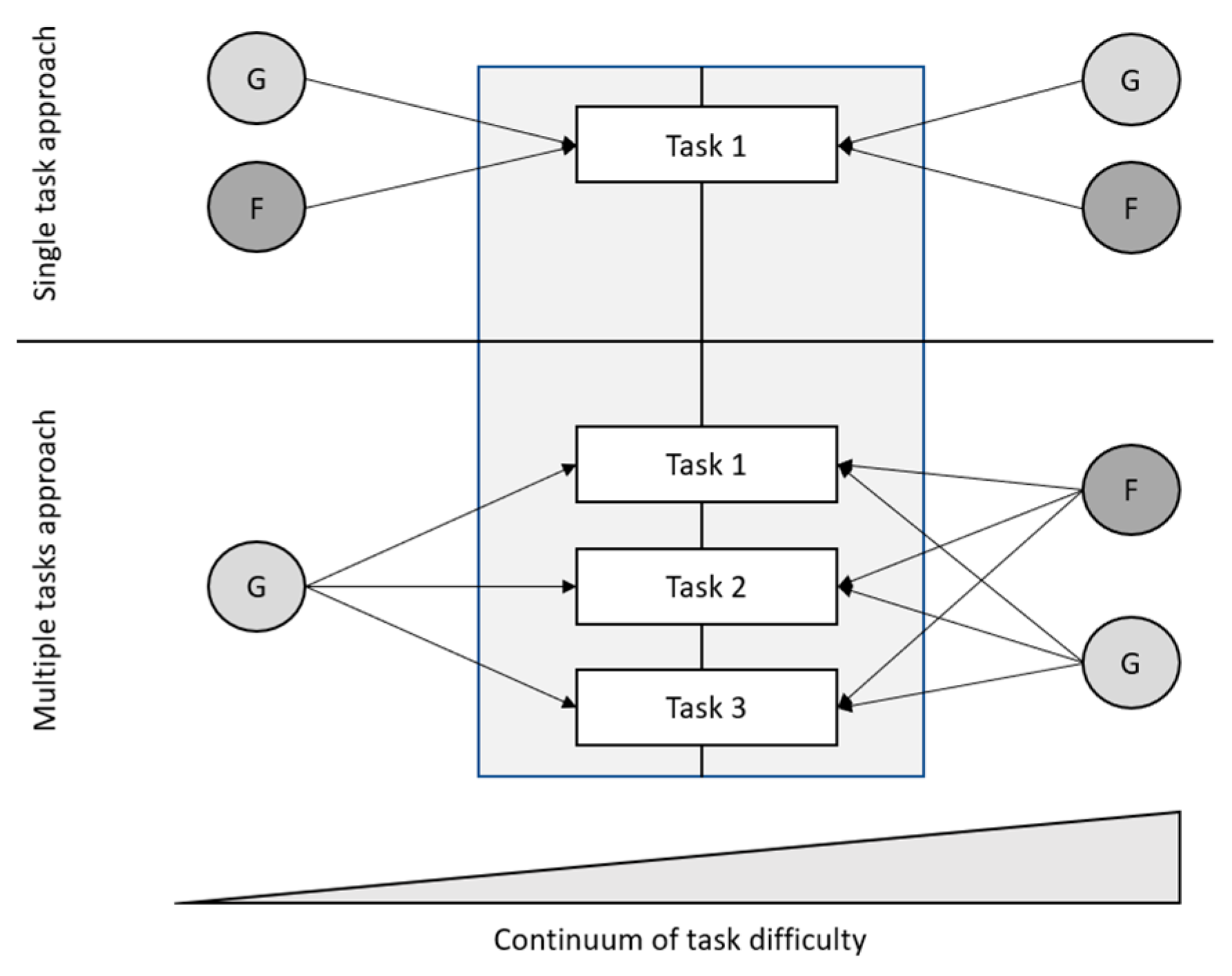 Jintelligence 09 00030 g003