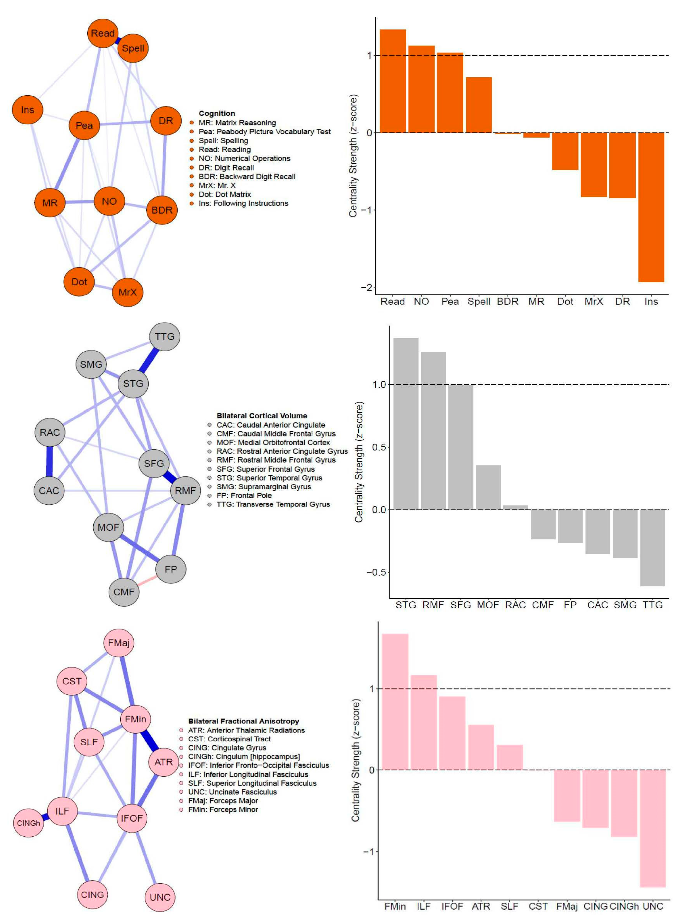 Jintelligence 09 00032 g002 Jintelligence 09 00032 g002