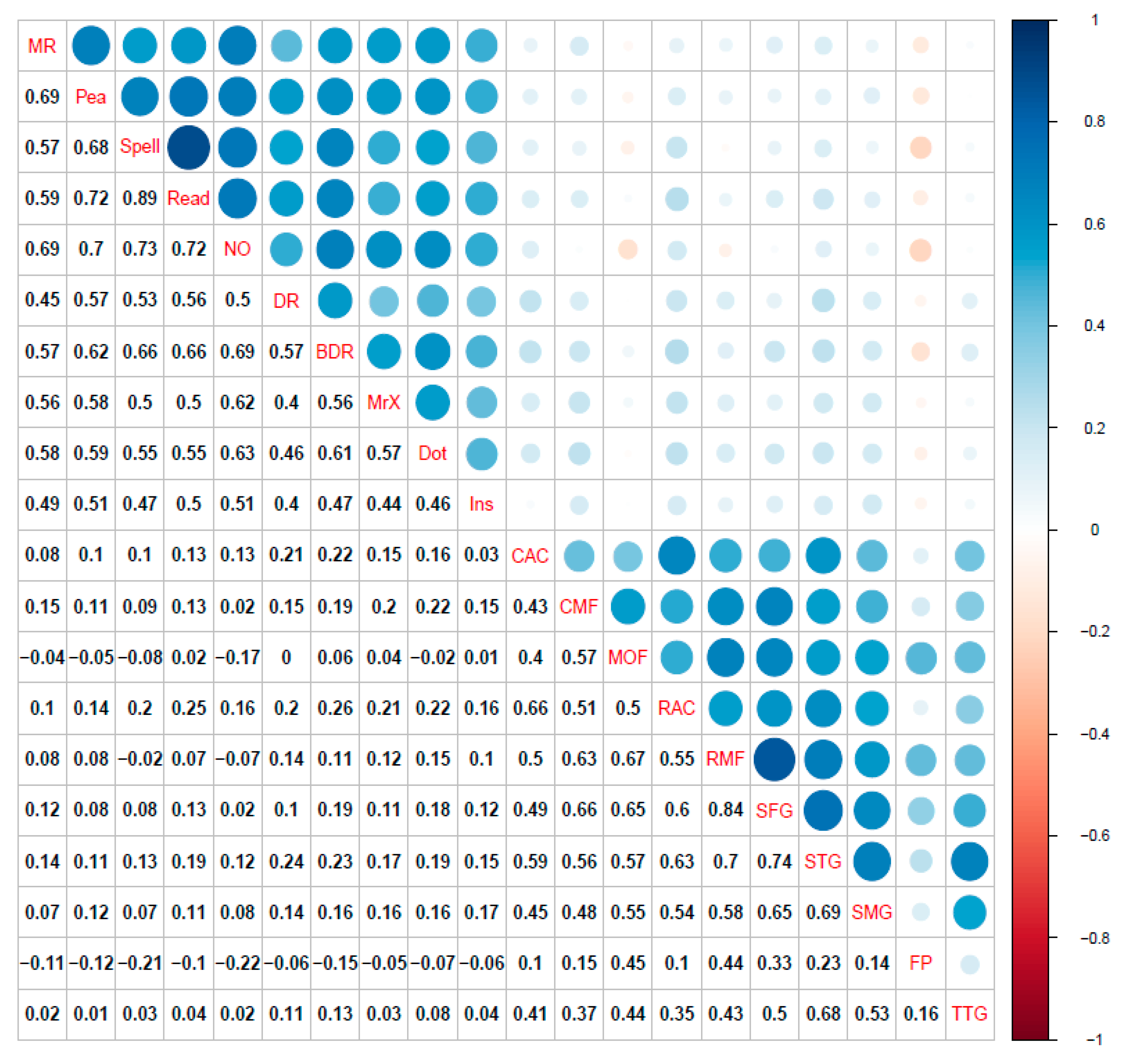 Jintelligence 09 00032 g003a Jintelligence 09 00032 g003a