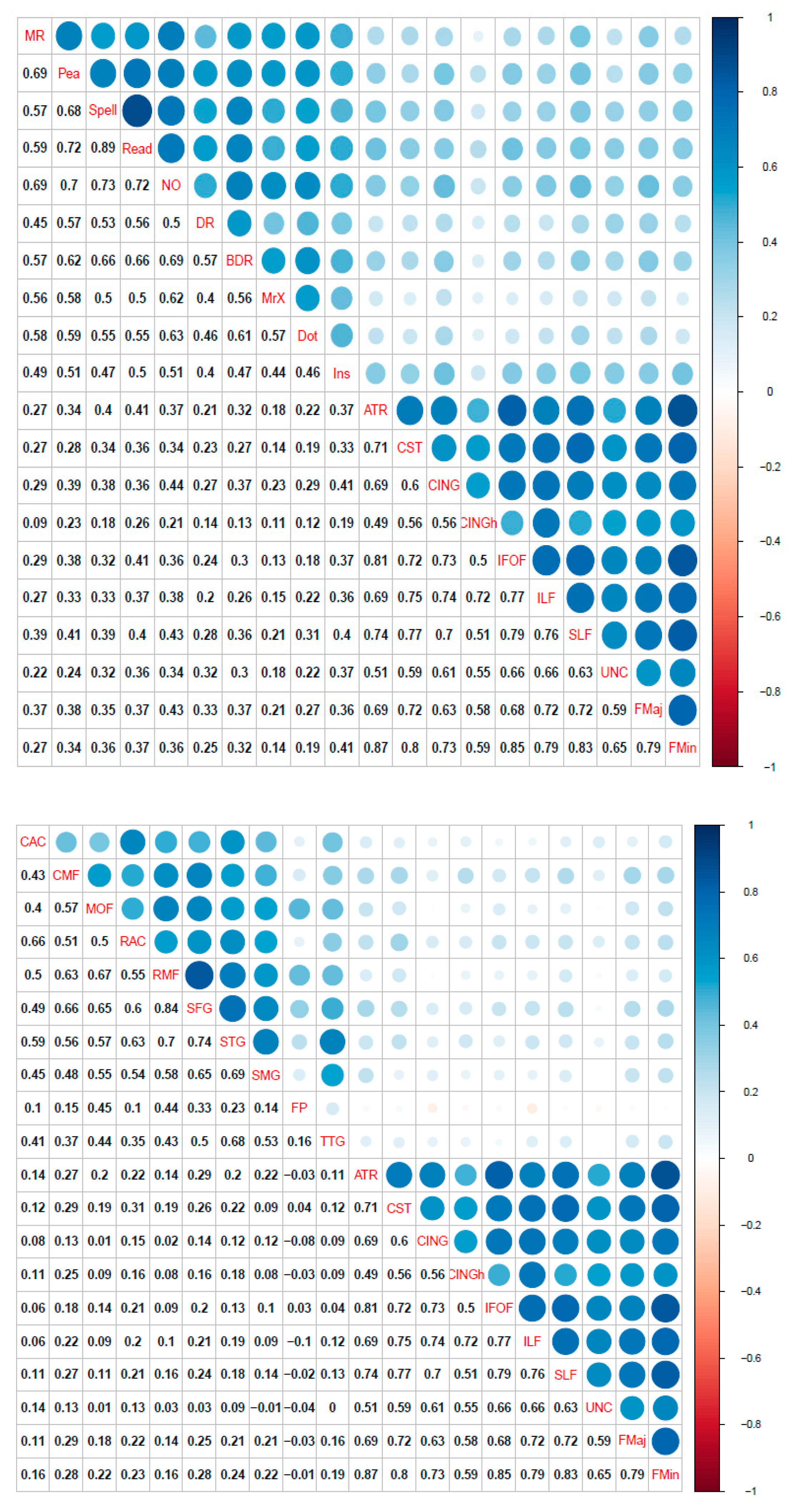 Jintelligence 09 00032 g003b Jintelligence 09 00032 g003b