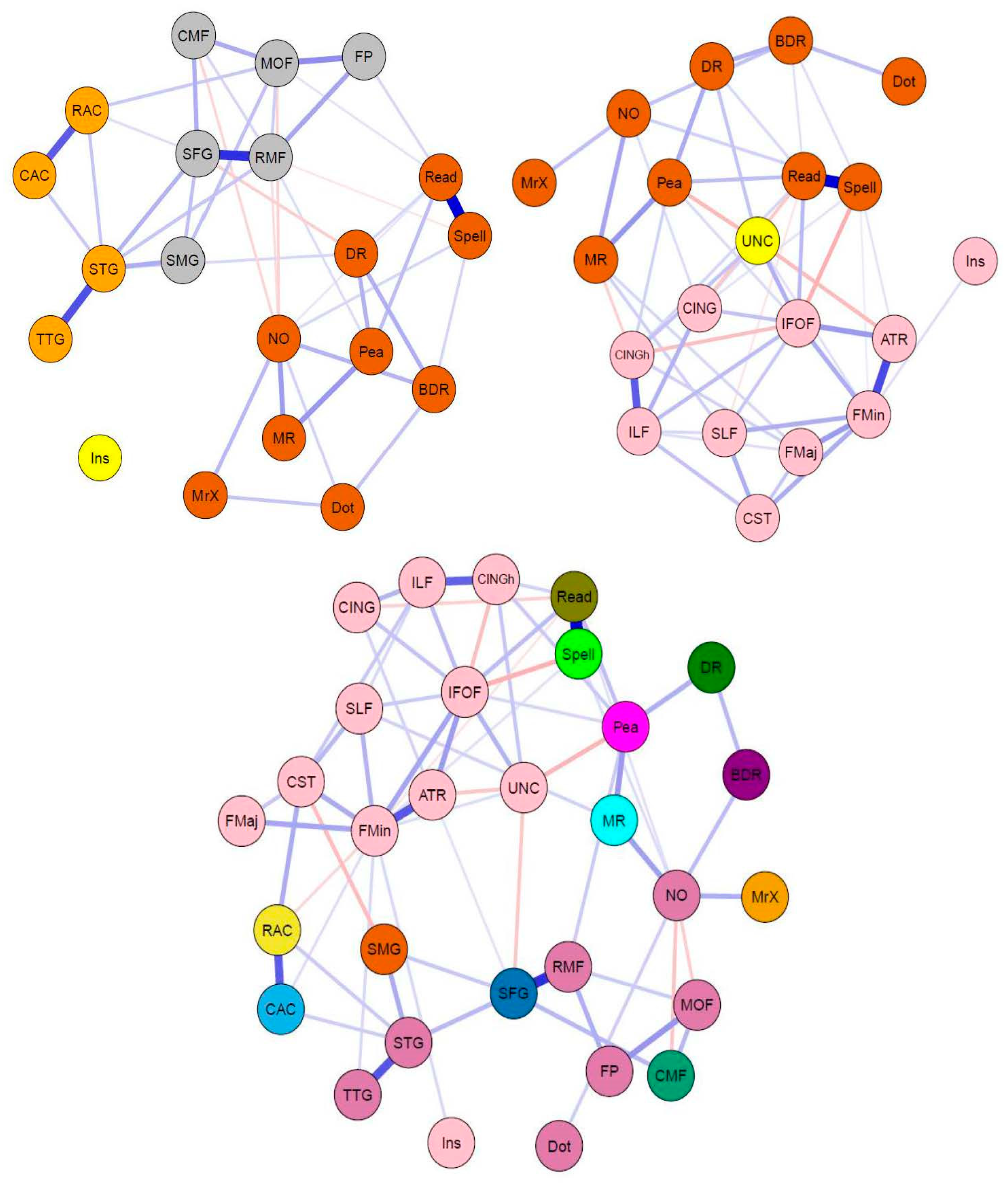 Jintelligence 09 00032 g004 Jintelligence 09 00032 g004