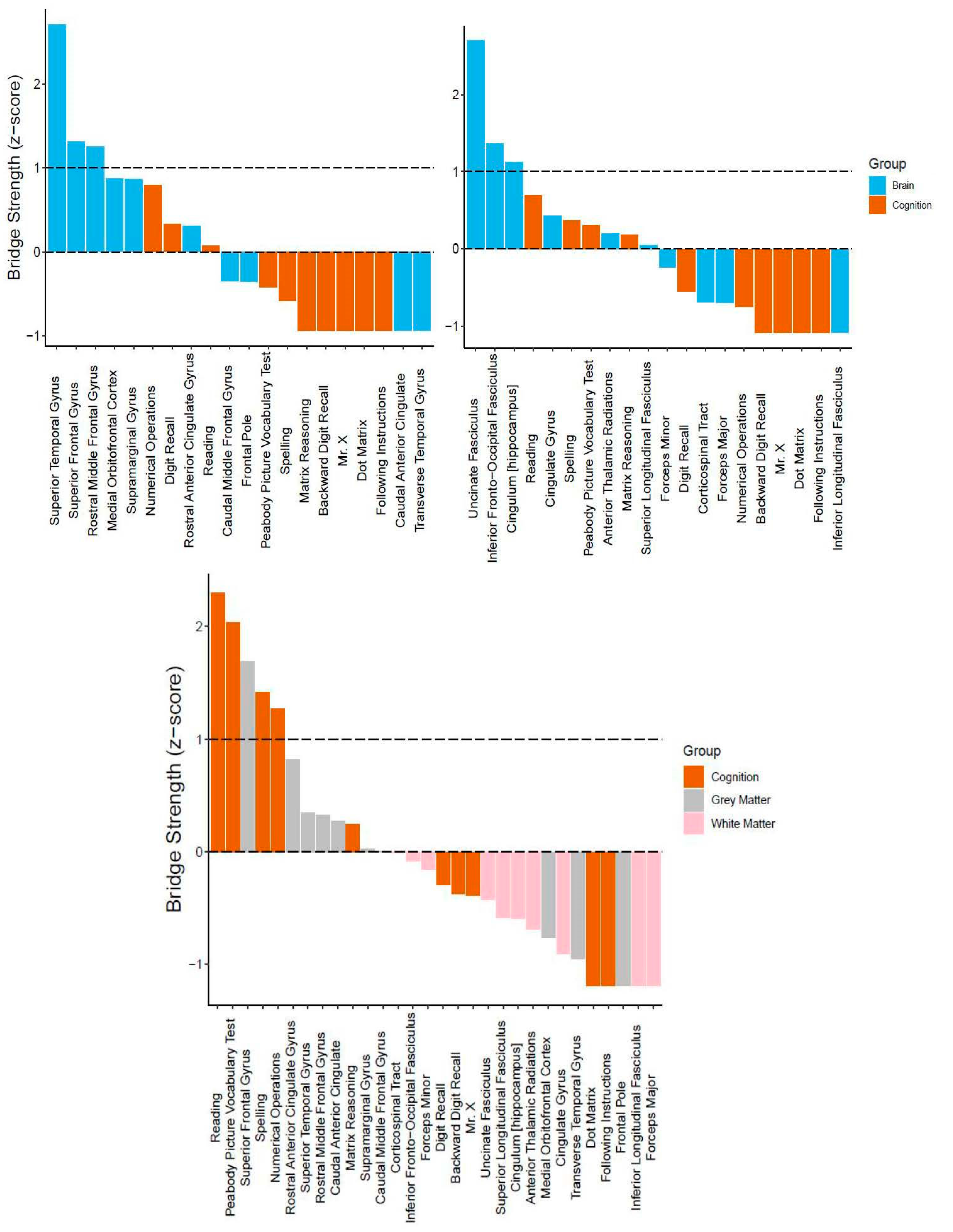 Jintelligence 09 00032 g005 Jintelligence 09 00032 g005
